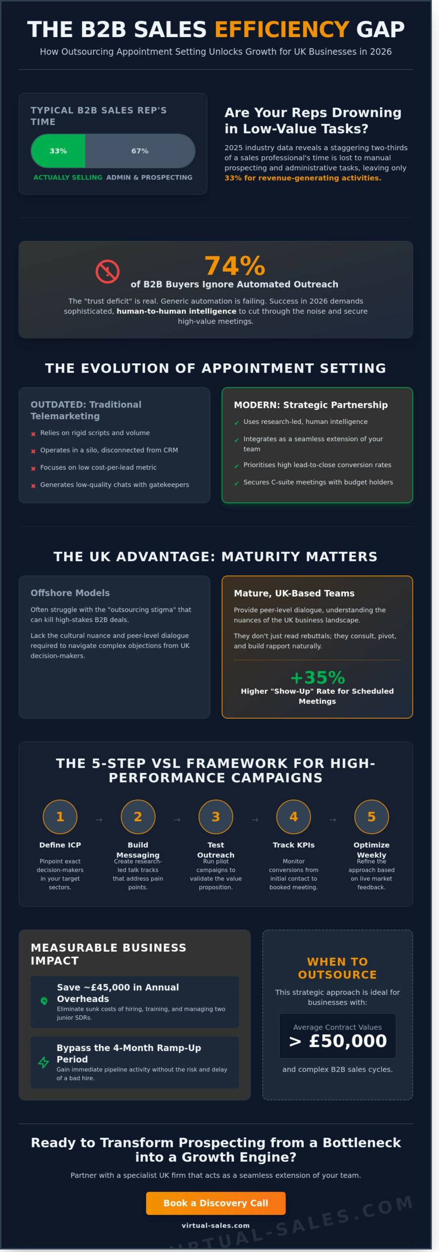 Appointment Setting Firms: A Practical Guide for Sales Leaders in 2026