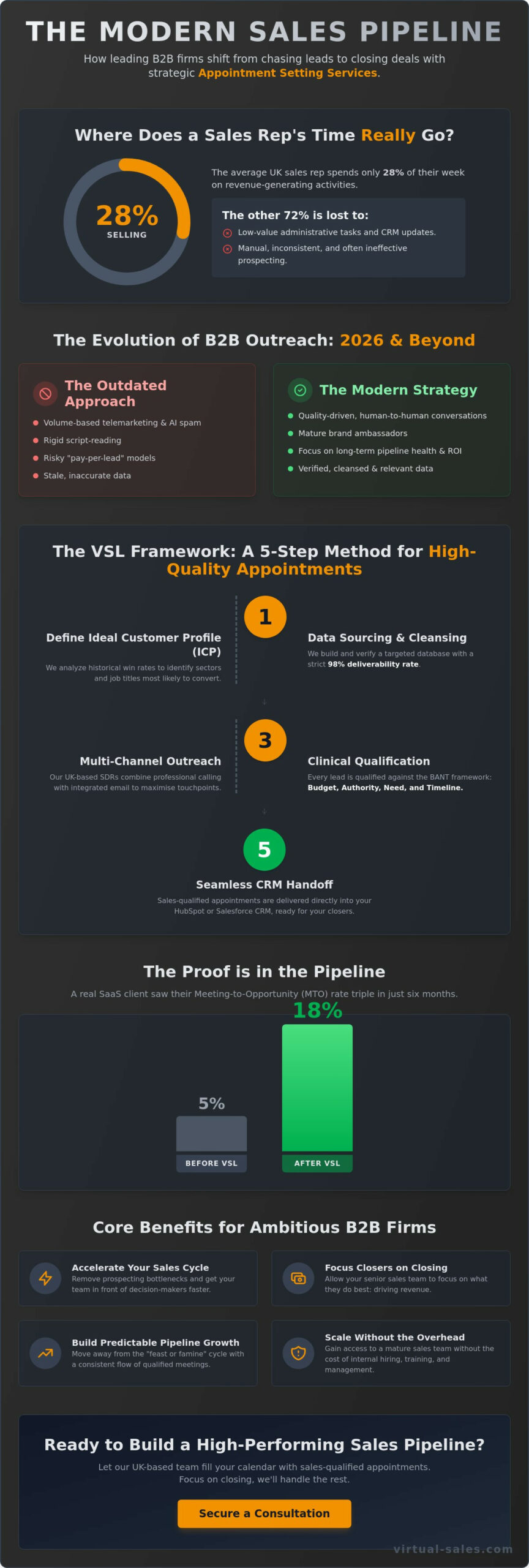 Appointment Setting Services: A Practical Guide for Sales Leaders in 2026