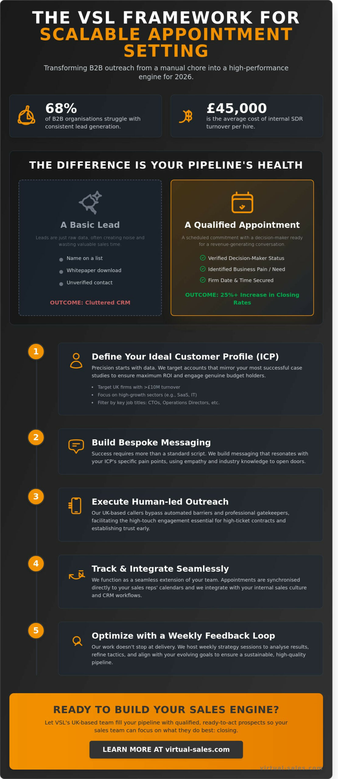 B2B Appointment Setting Services: How to Generate Qualified Meetings in 2026