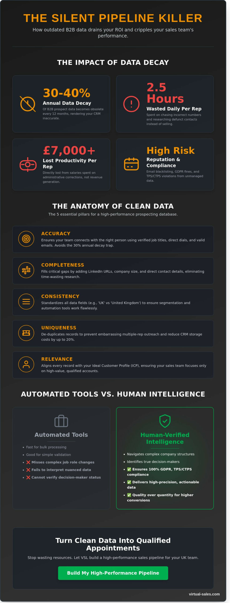 B2B Data Cleansing: The Strategic How-To Guide for 2026 Sales Leaders