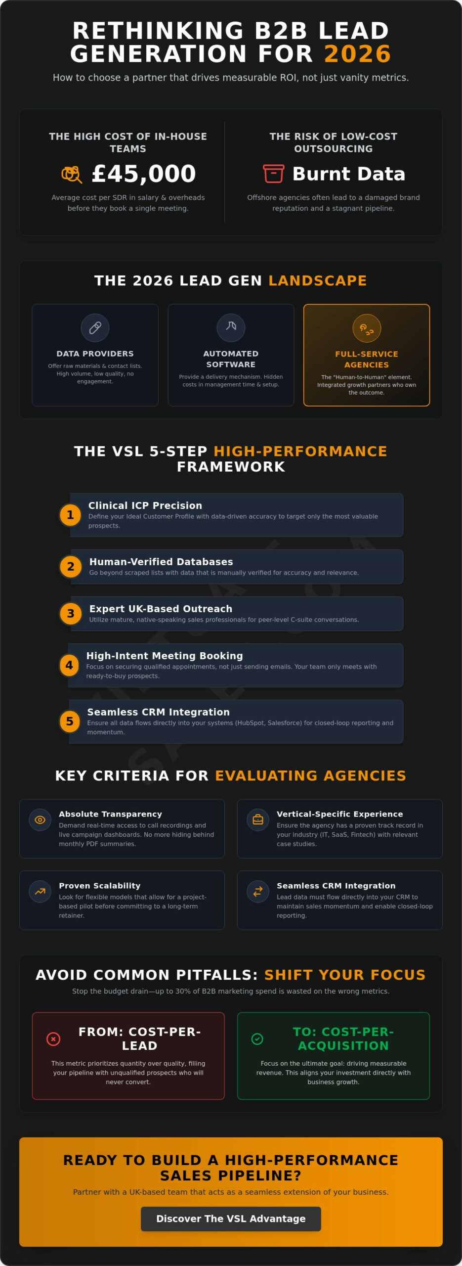 B2B Lead Generation Companies: A Practical Guide for Sales Leaders in 2026