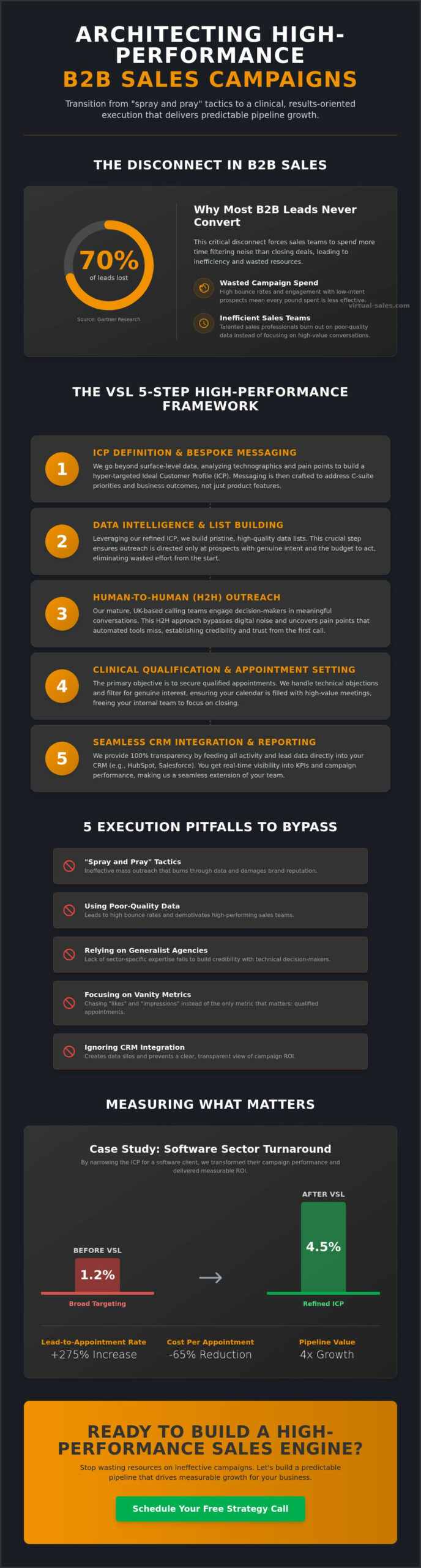 B2B Sales Campaigns: A Practical Guide for Sales Leaders in 2026