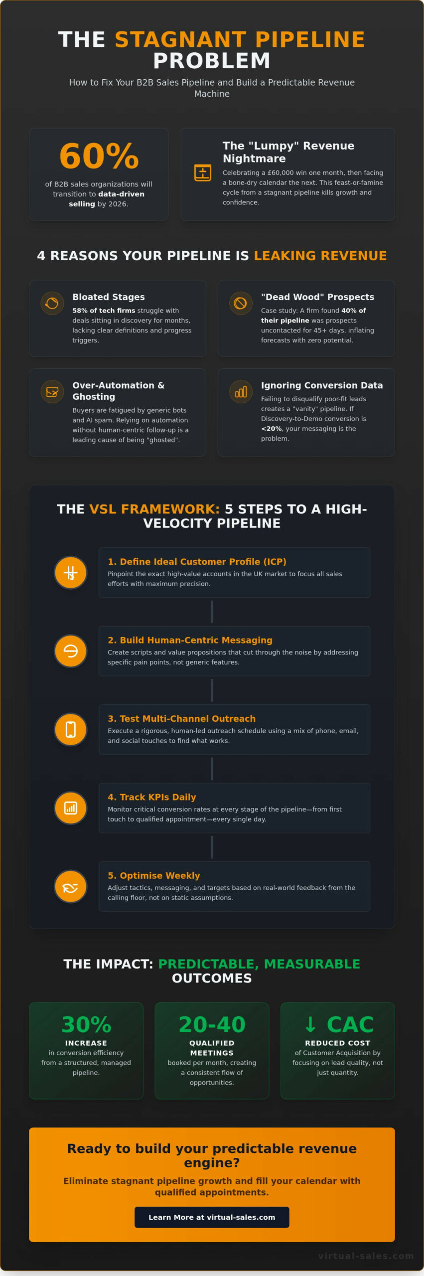 B2B Sales Pipeline: A Practical Guide for Sales Leaders in 2026