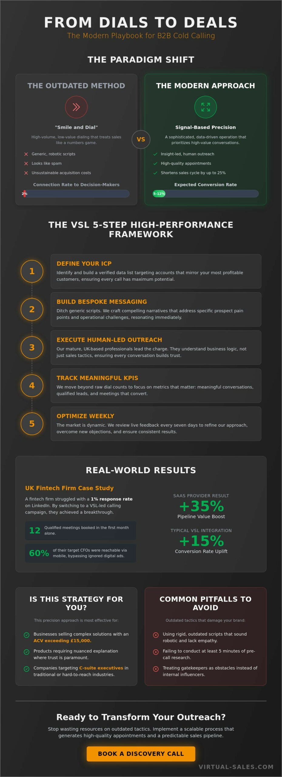 Cold Calling B2B Companies: A Practical Guide for Sales Leaders in 2026