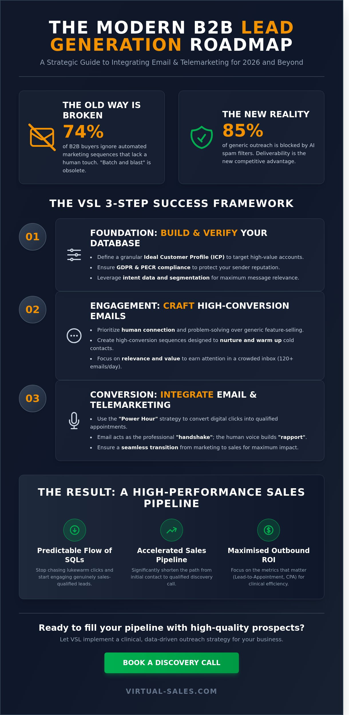 How to Organise Email Marketing Lead Generation for B2B Success in 2026