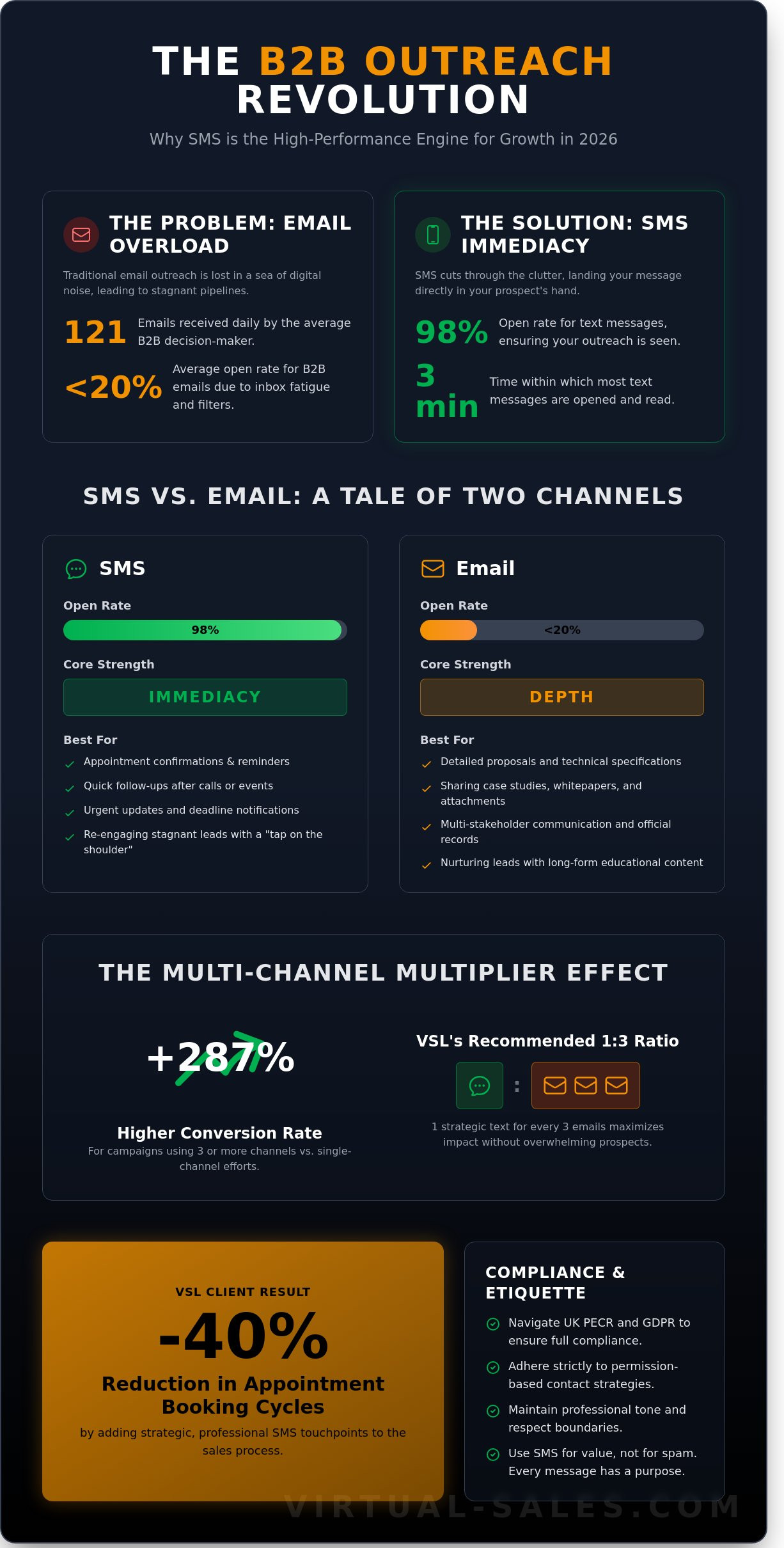 How to Send SMS to B2B Customers: The 2026 Strategic Guide to Text Outreach