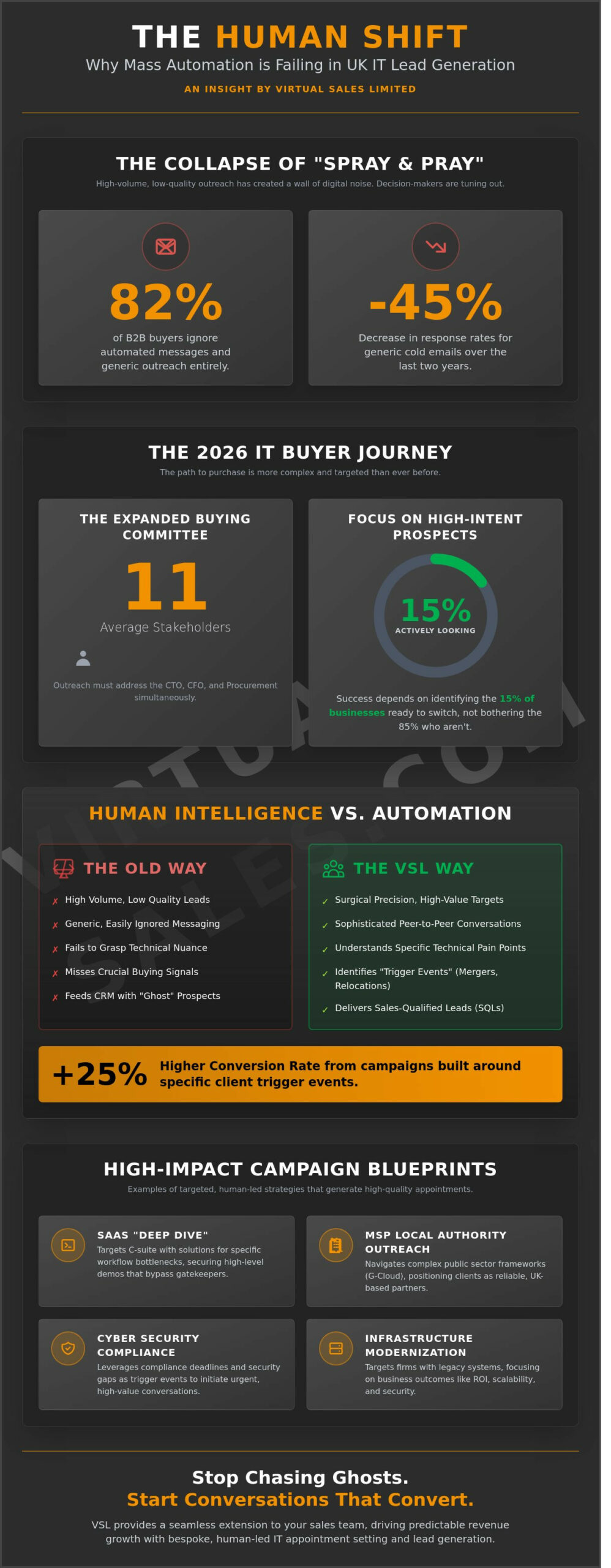 Lead Generation for IT Services: Strategic Examples and Frameworks for 2026