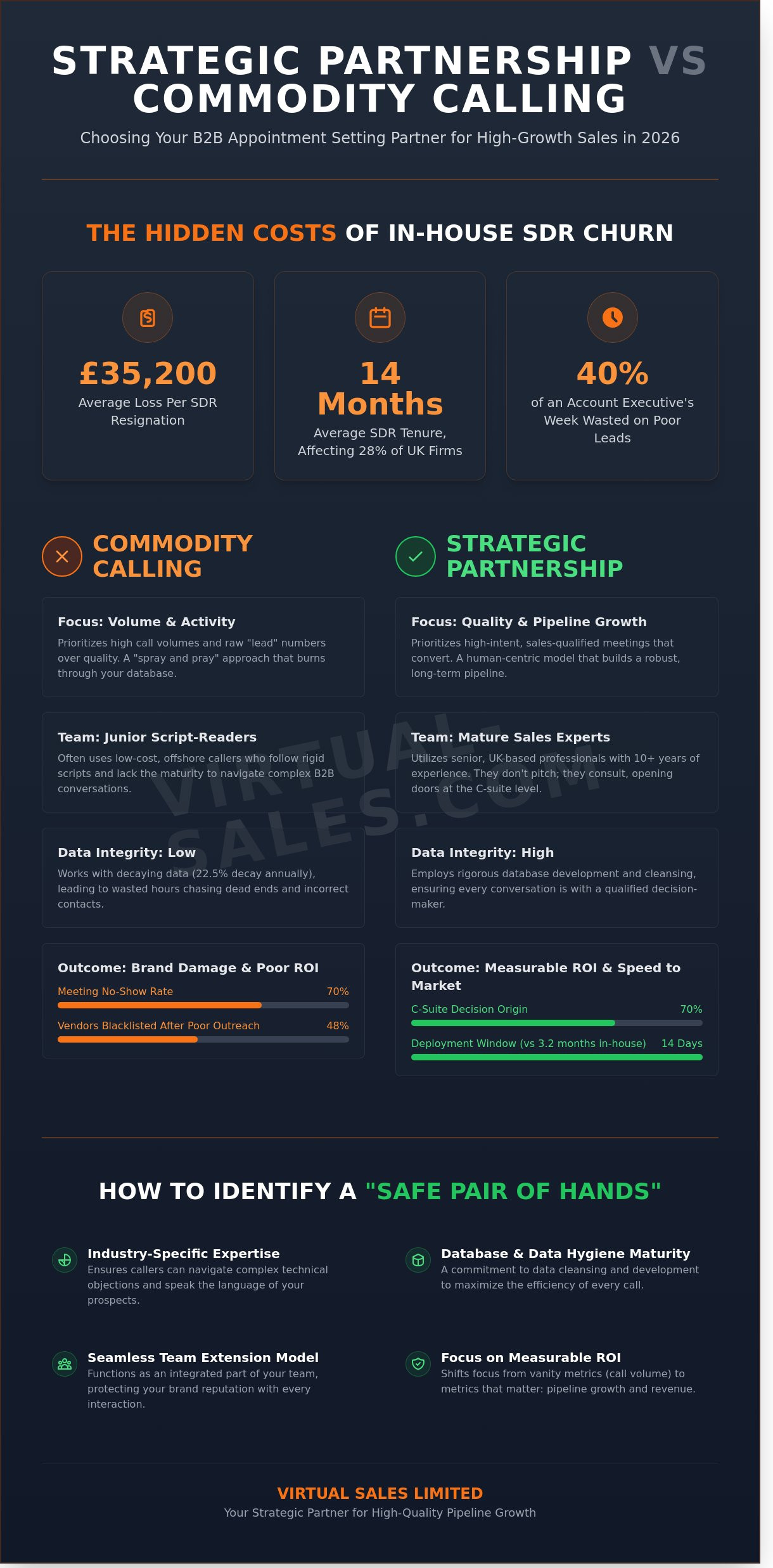 Navigating B2B Appointment Setting Companies: A Strategic Guide for 2026
