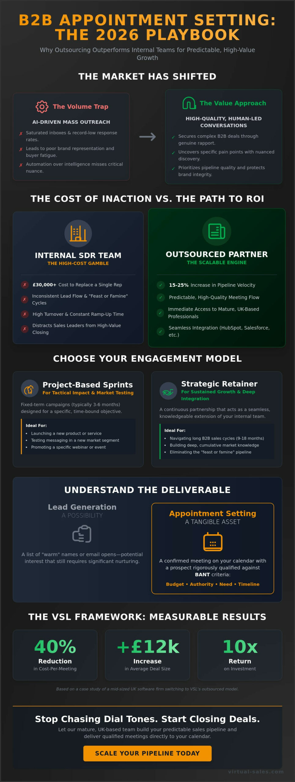 Outsourced Appointment Setting Services: A Practical Guide for Sales Leaders in 2026