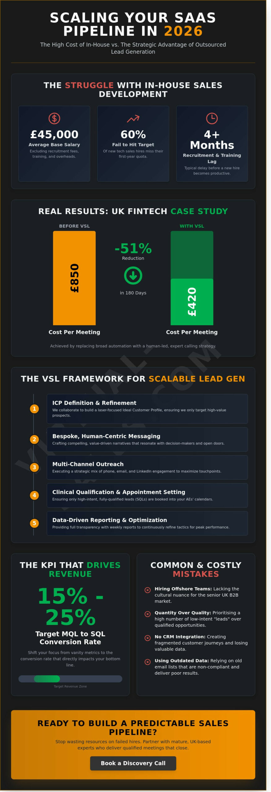 Outsourced Lead Generation SaaS: A Practical Guide for Tech Leaders in 2026