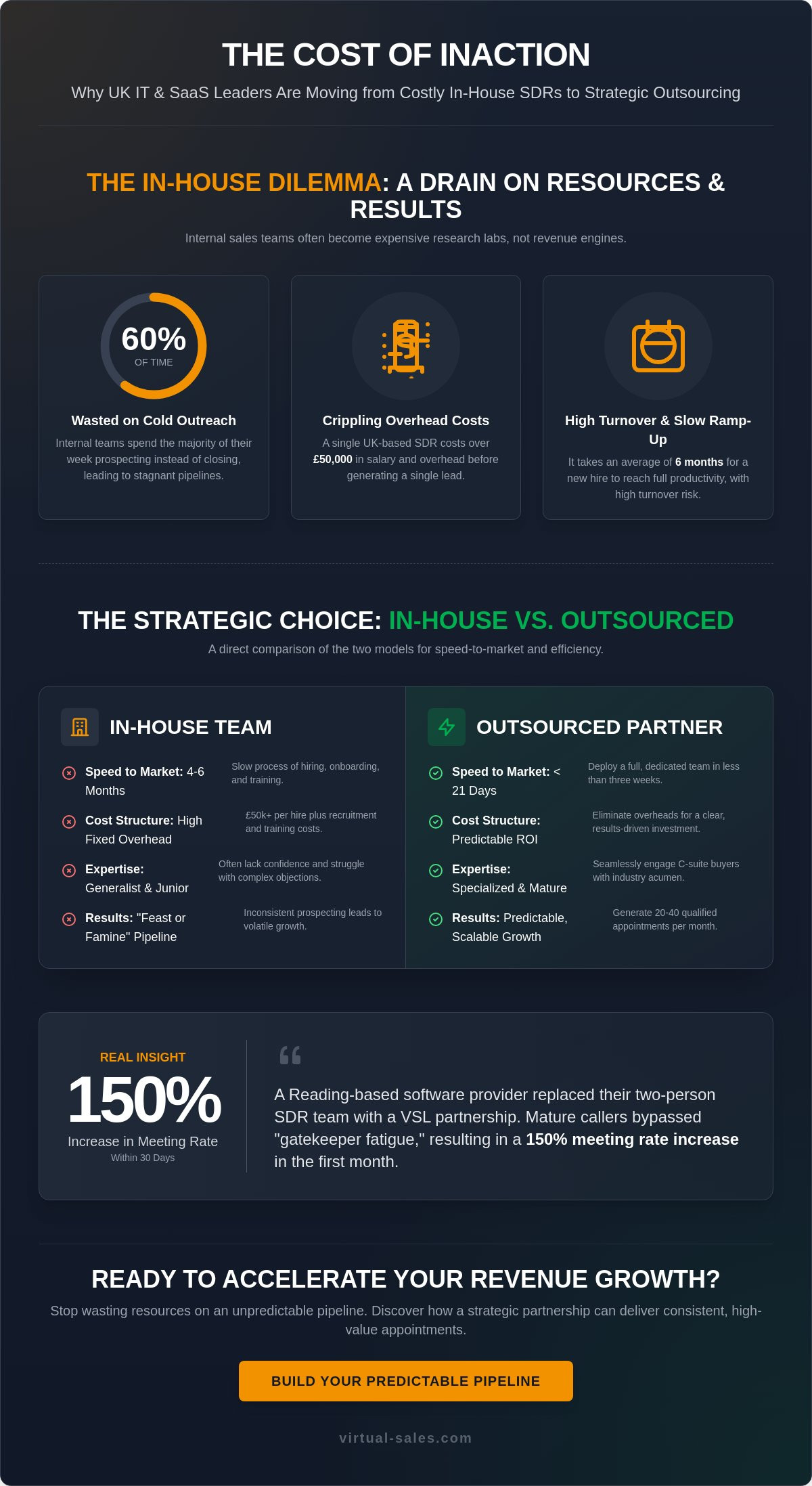 Outsourced Sales Services: A Practical Guide for Sales Leaders in 2026