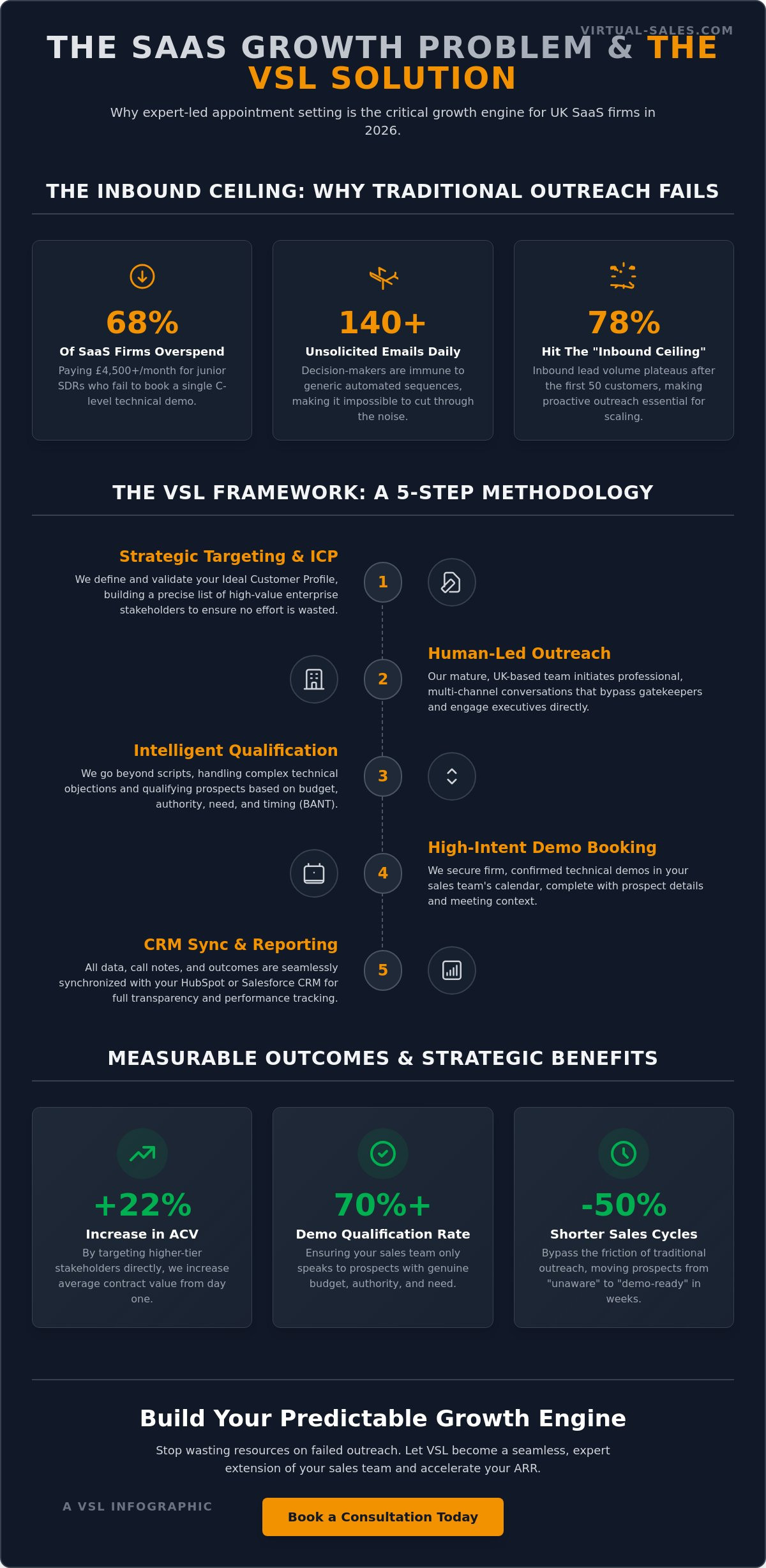 SaaS Companies Appointment Setting: The 2026 Practical Guide to High-Velocity Growth
