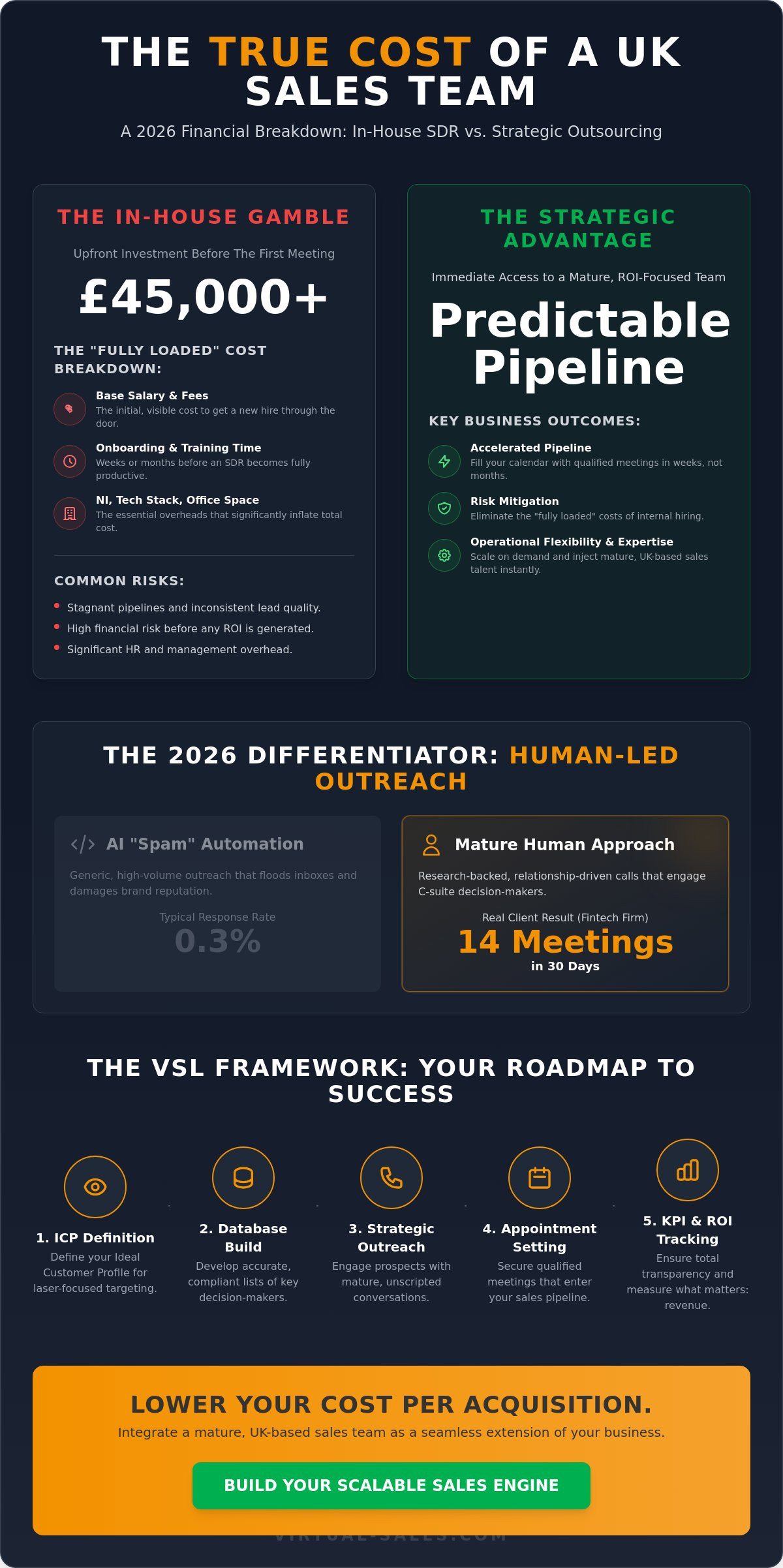 Sales Outsourcing: A Practical Guide for B2B Leaders in 2026