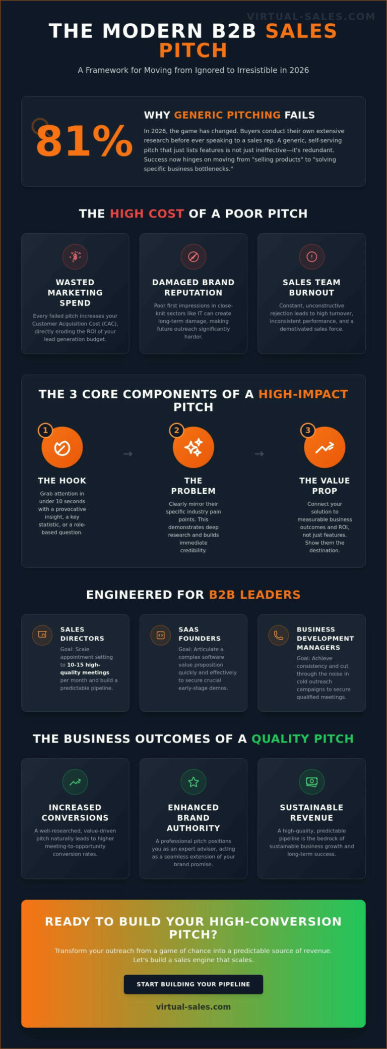 Sales Pitch Examples: A Practical Guide for B2B Sales Leaders in ...