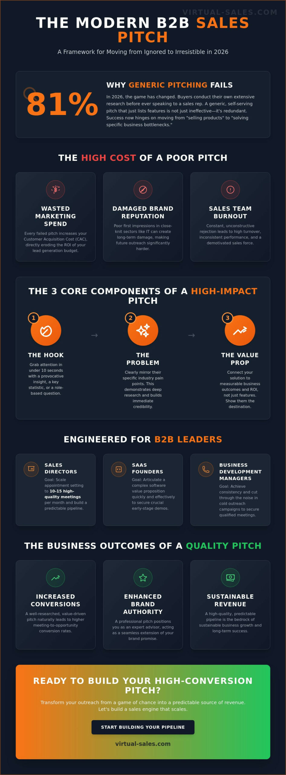 Sales Pitch Examples: A Practical Guide for B2B Sales Leaders in 2026