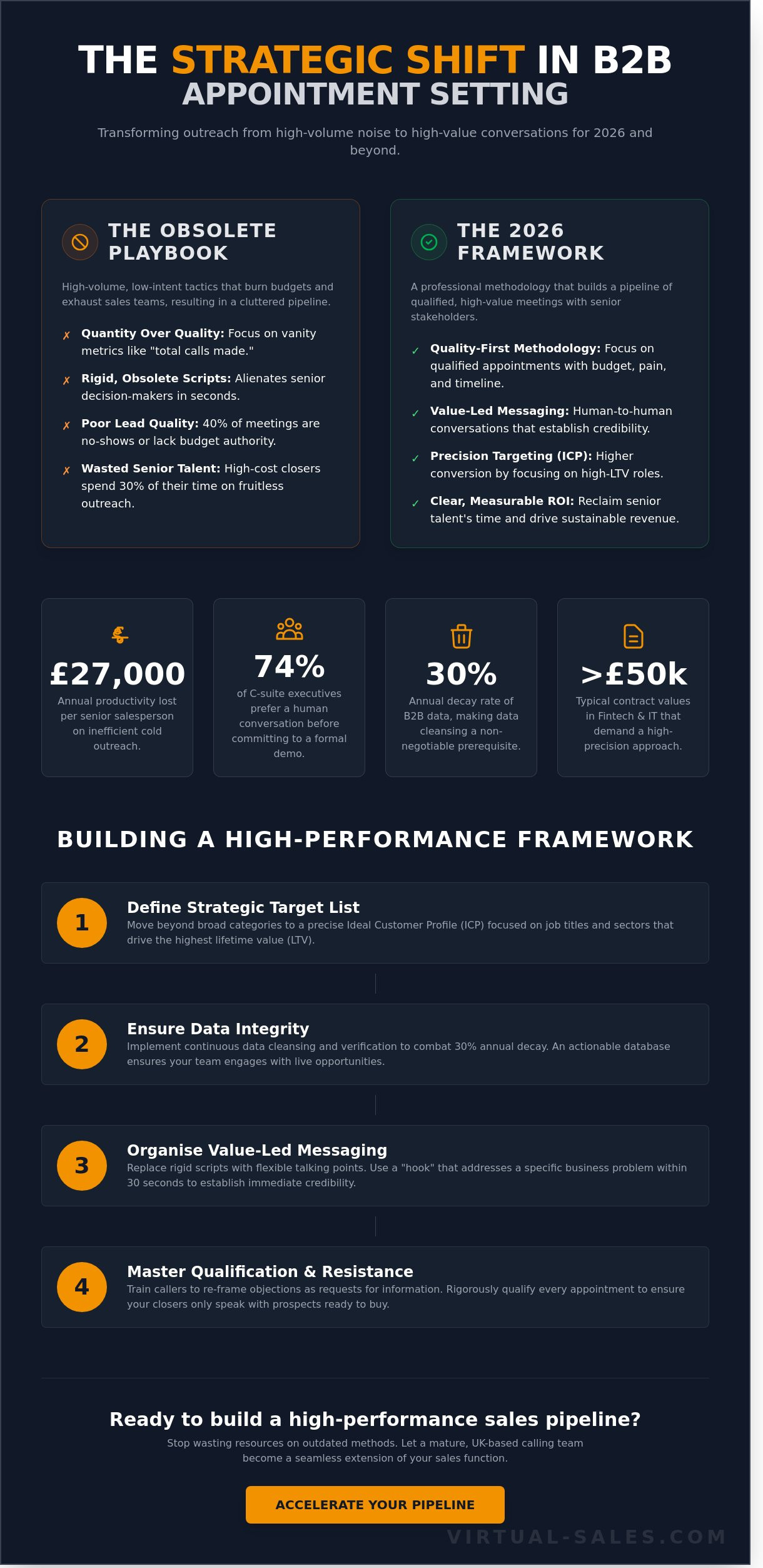 Setting Appointments: The Strategic How-To Guide for B2B Success in 2026
