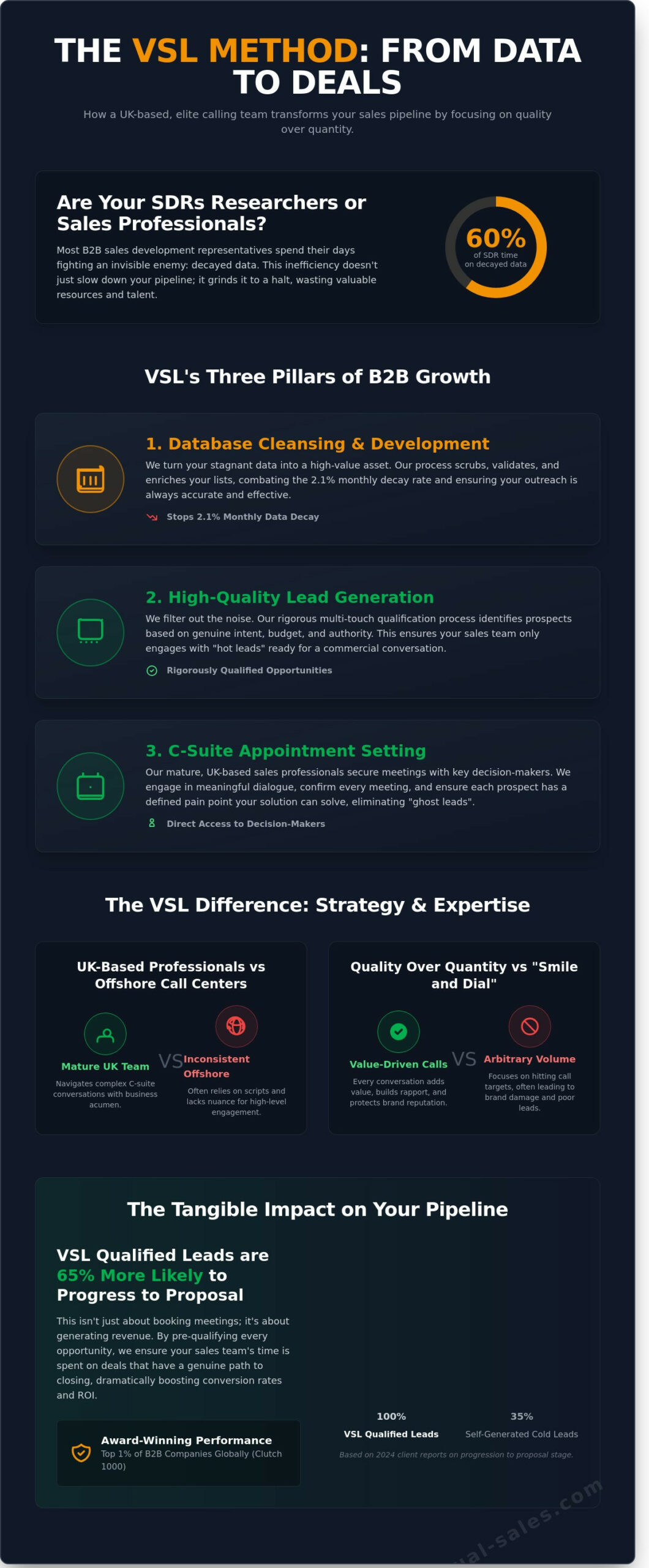 The Complete Guide to Virtual Sales Limited: Strategic B2B Growth in 2026