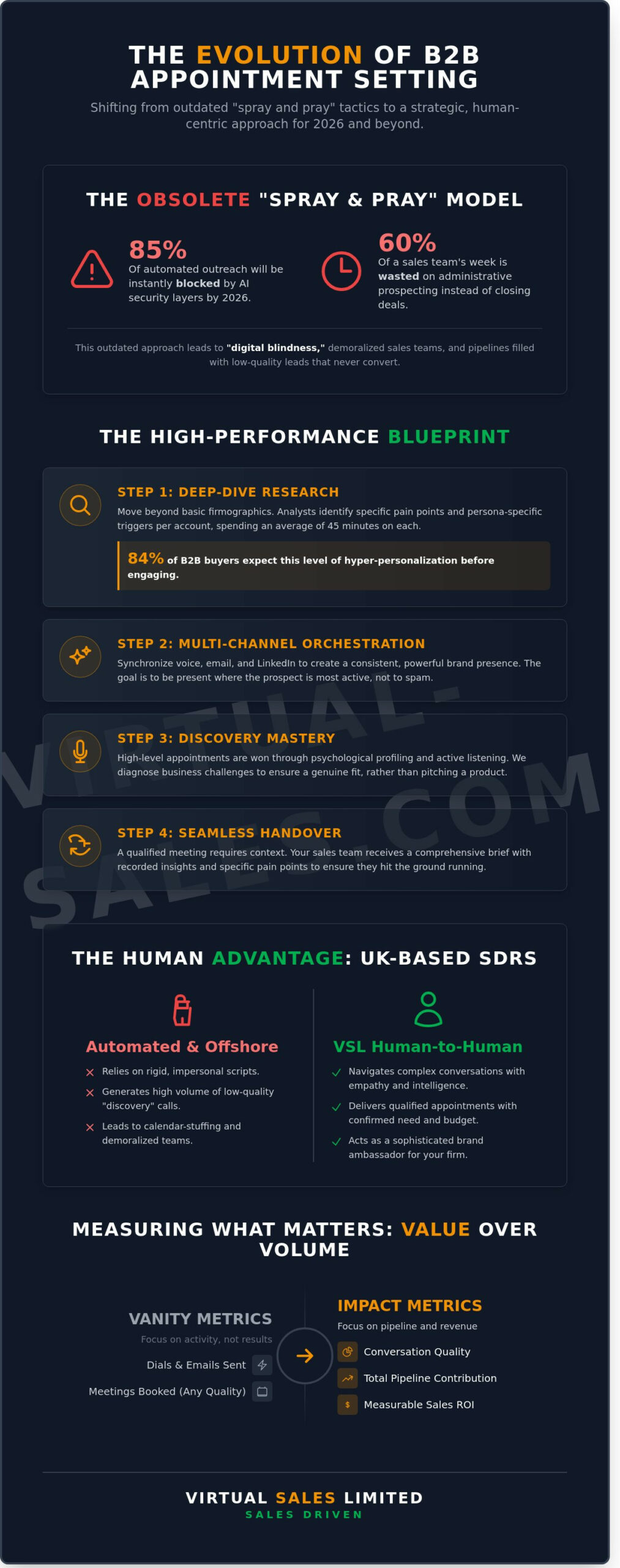 The Definitive Guide to B2B Appointment Setting in 2026: Accelerating Your Sales Pipeline
