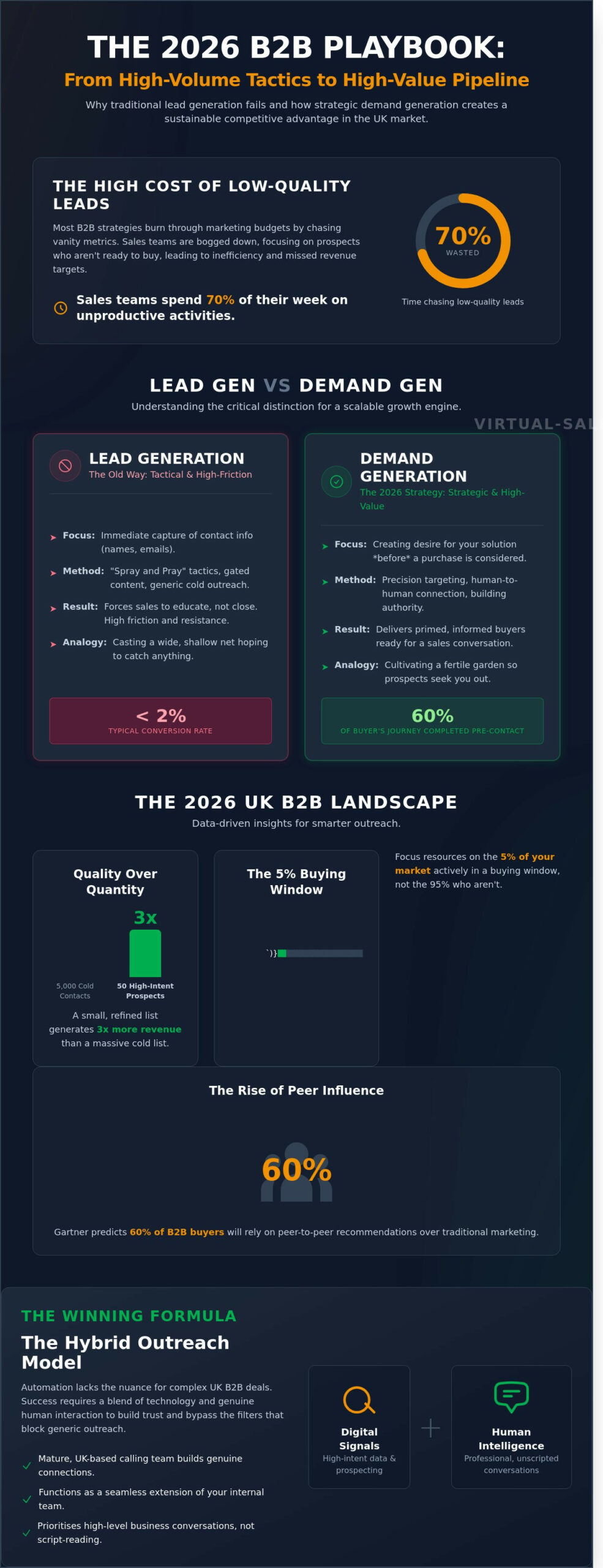 UK Demand Generation Agency B2B: The 2026 Strategic Selection Guide