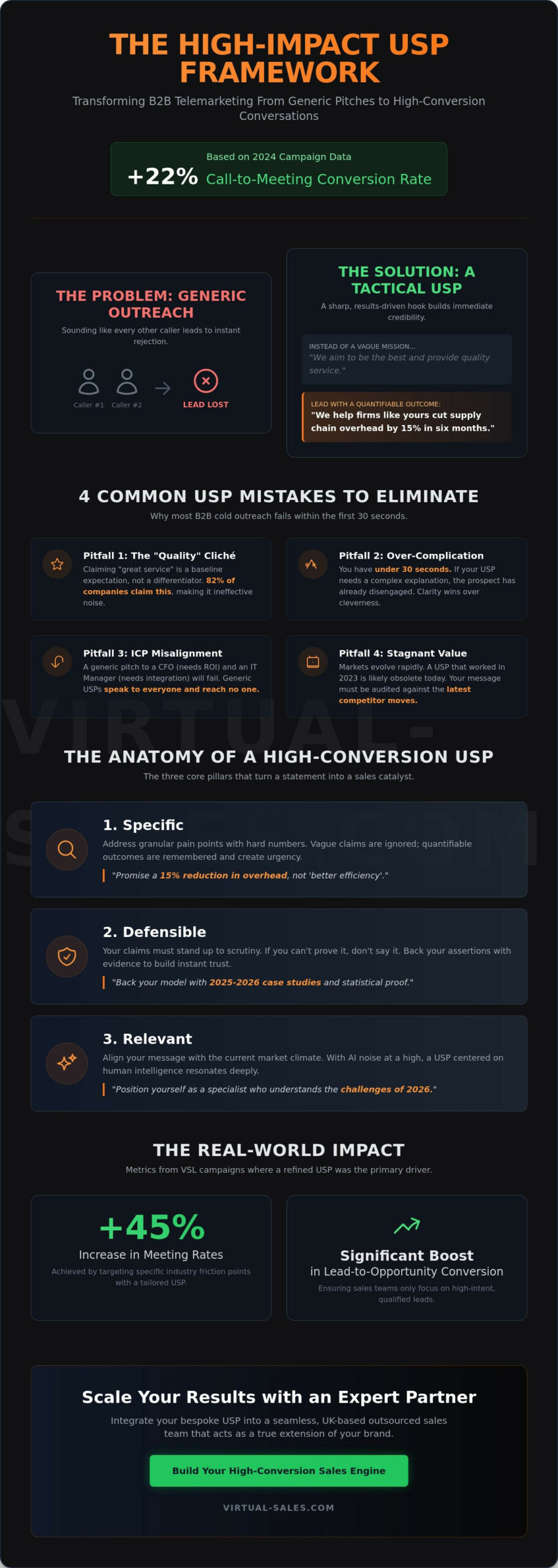 Unique Selling Point Lead Generation Telemarketing: A Practical Guide for Sales Leaders in 2026