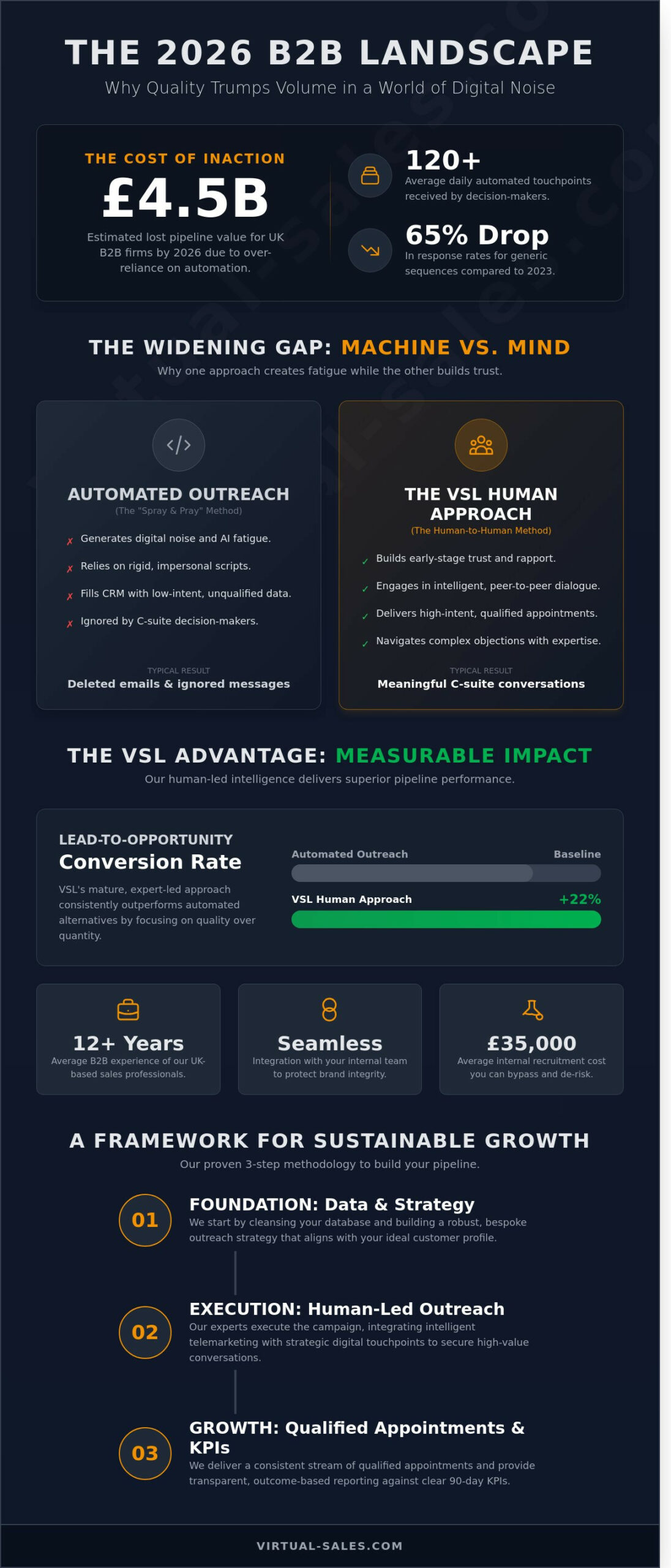Virtual Sales Limited Strategies for Growth: The 2026 B2B Blueprint