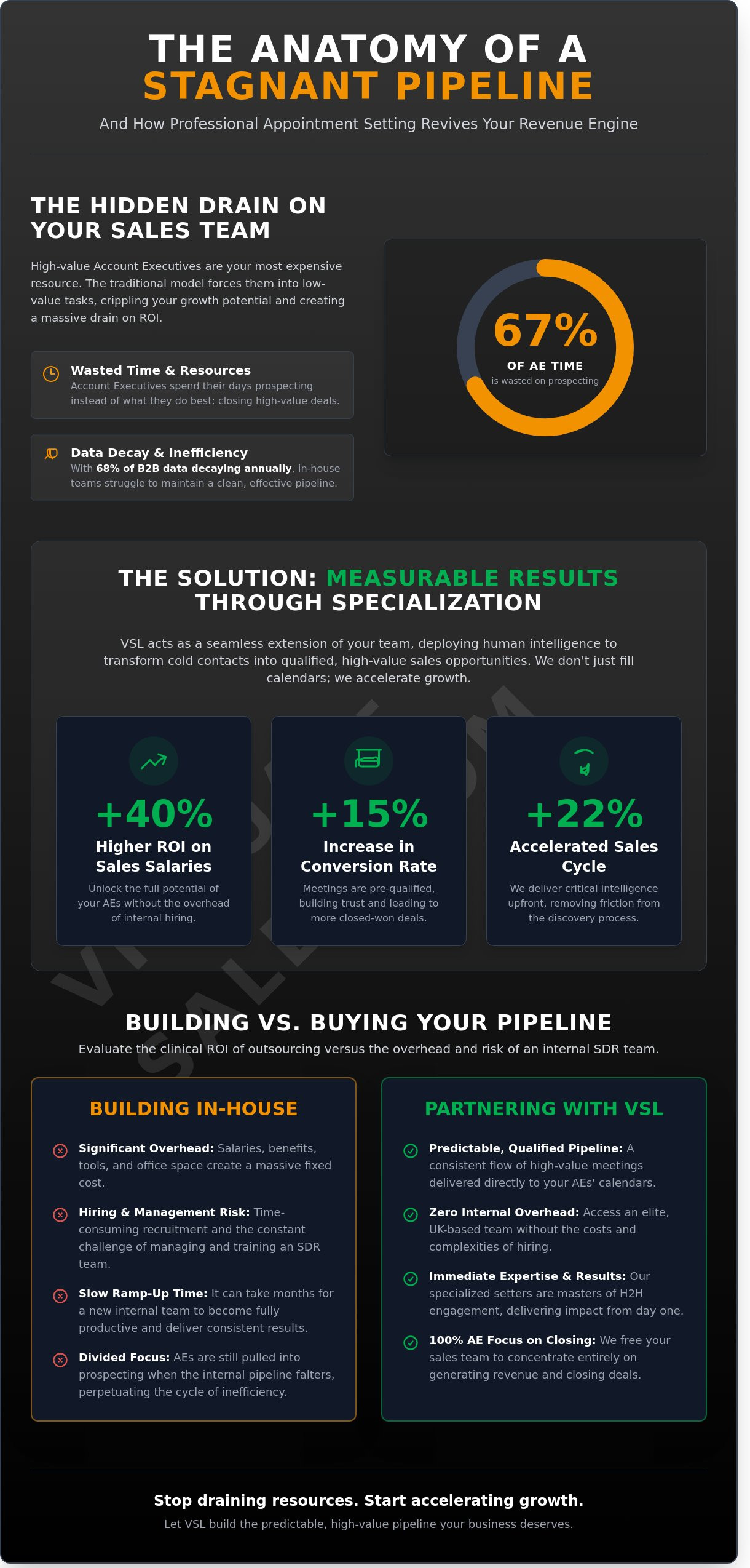 What is Appointment Setting? The Strategic Guide to B2B Growth in 2026