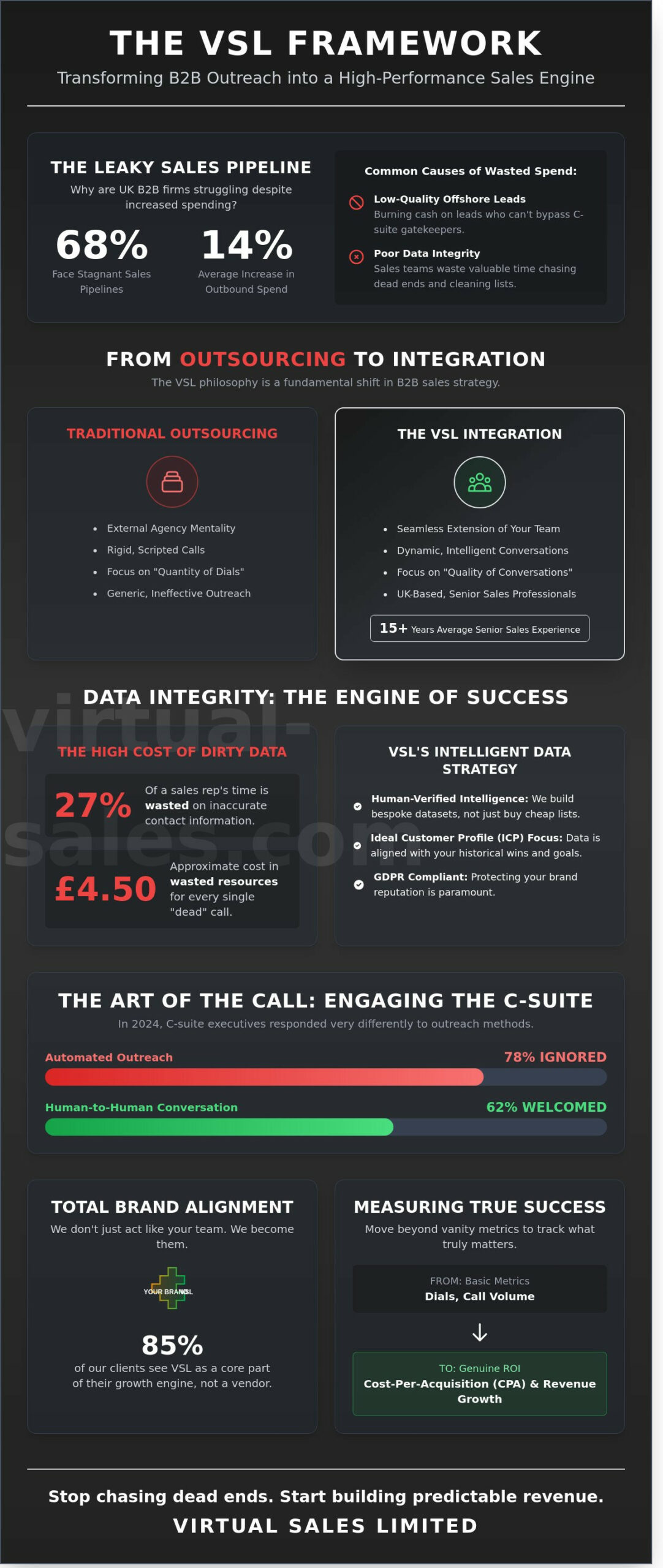 Best Practices for Virtual Sales Limited: A Strategic Guide to B2B Growth in 2026