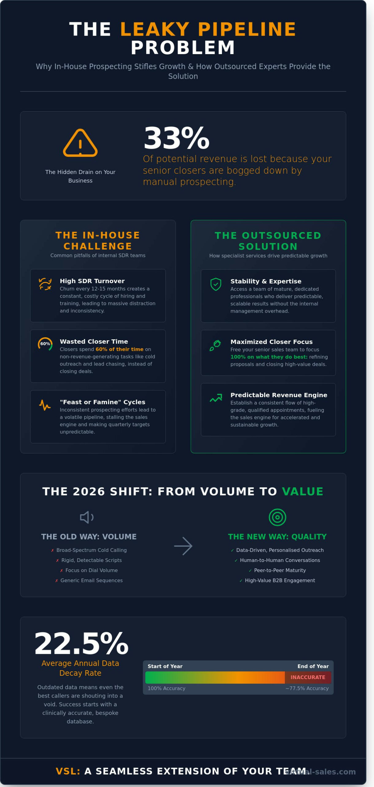 Maximising ROI with Sales Appointment Setting Services: The 2026 Strategic Guide