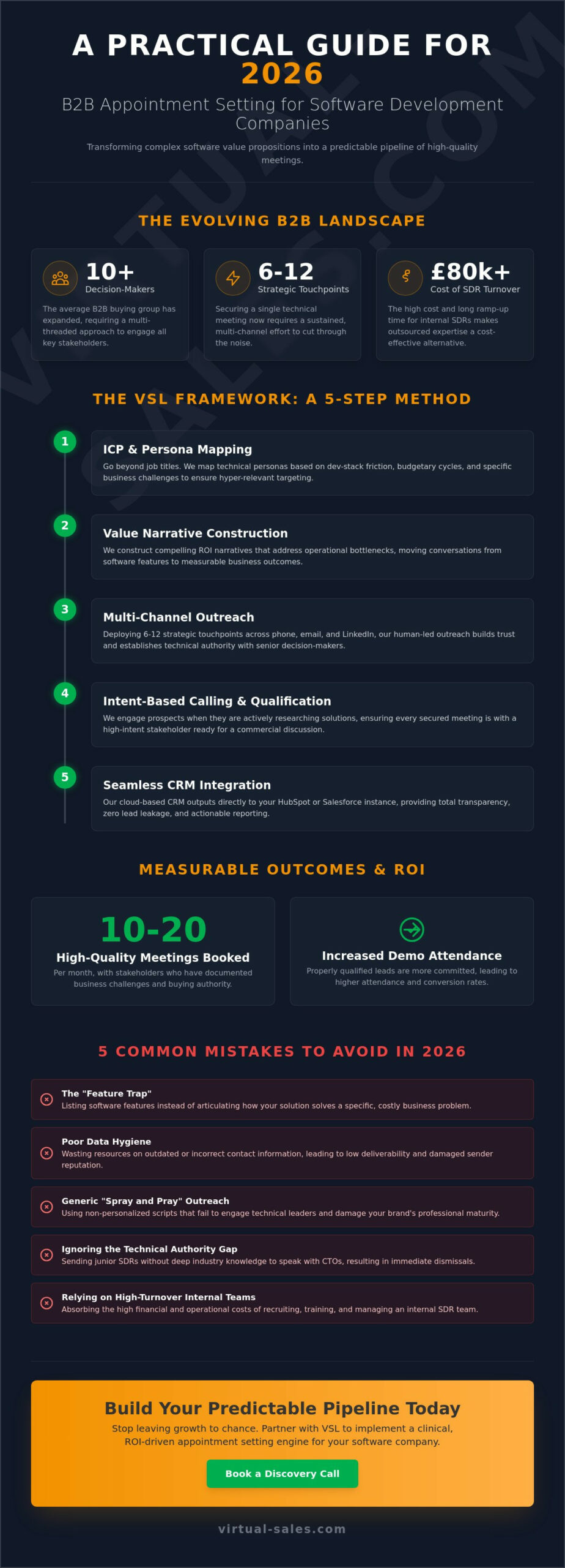 B2B Appointment Setting for Software Development Companies in 2026: A Practical Guide
