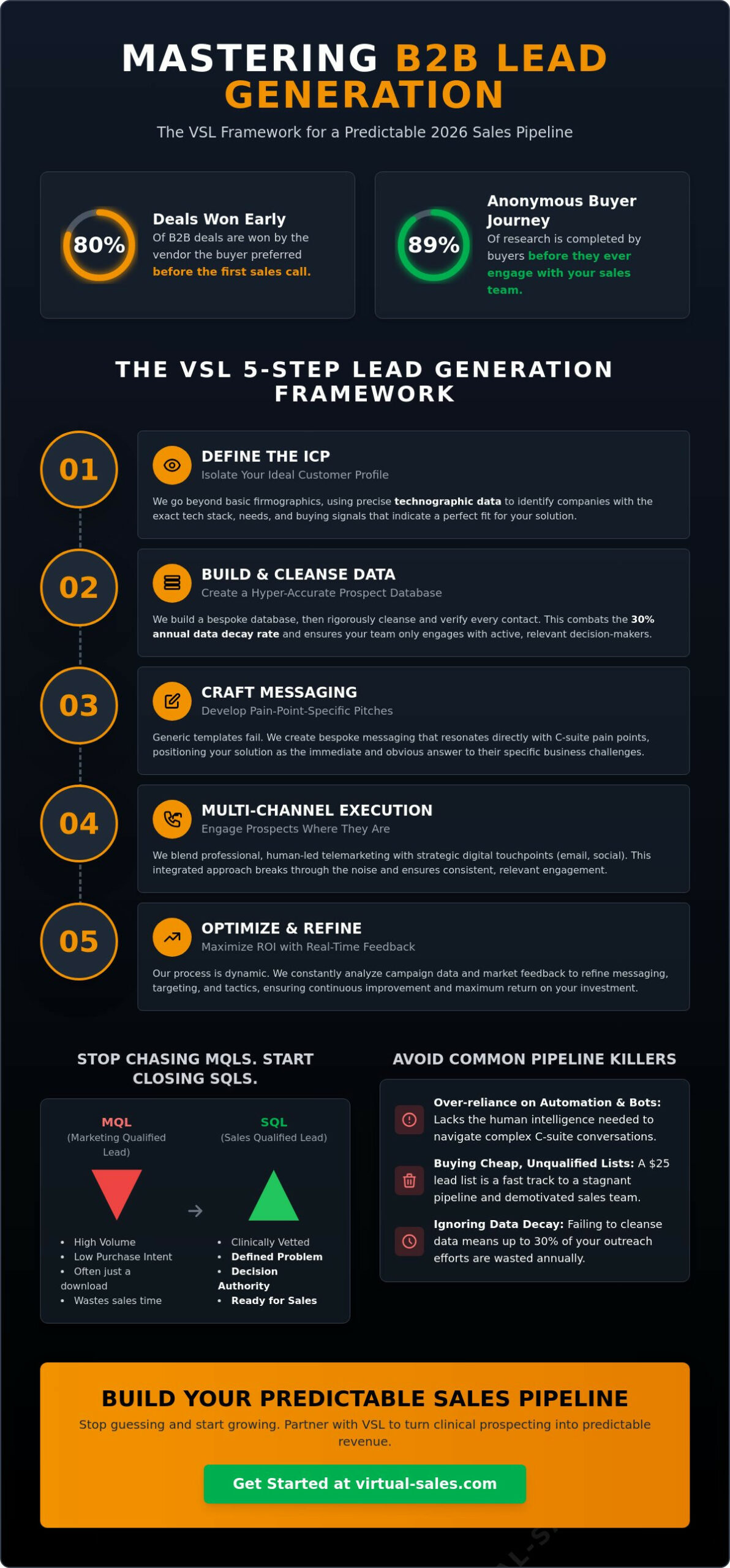 B2B Lead Generation: A Practical Guide for Sales Leaders in 2026