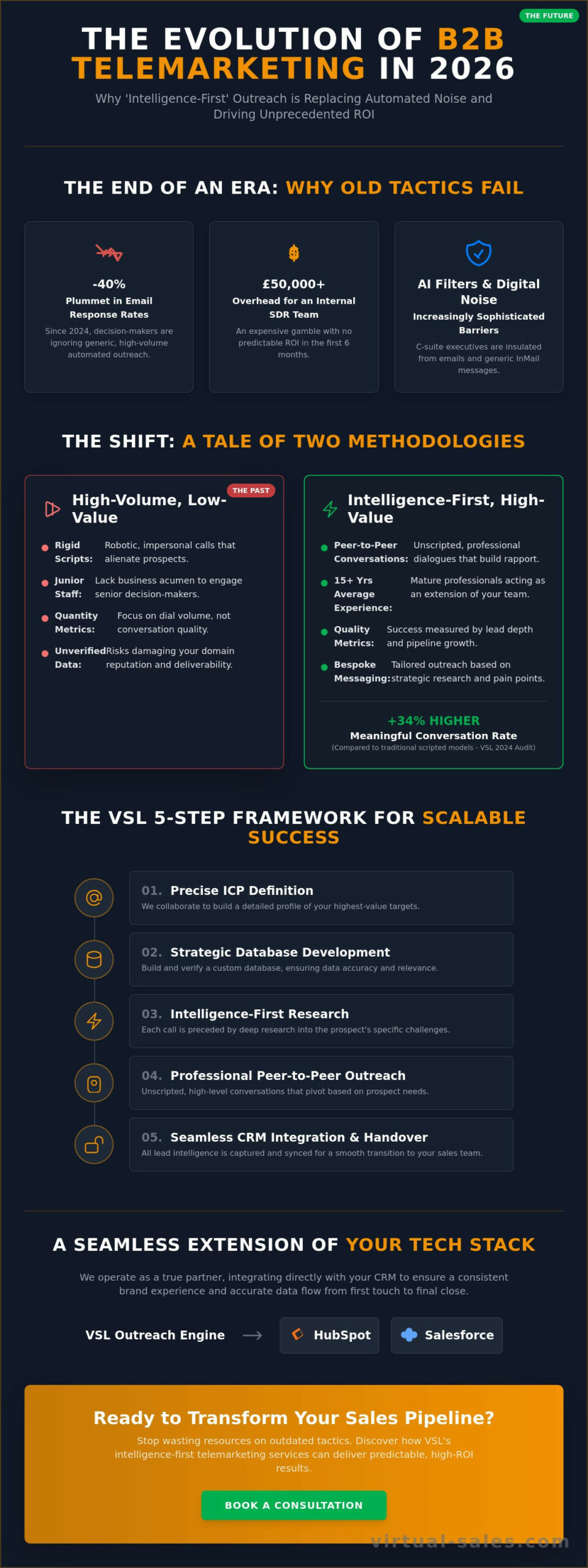 B2B Telemarketing Services: A Practical Guide for Sales Leaders in 2026