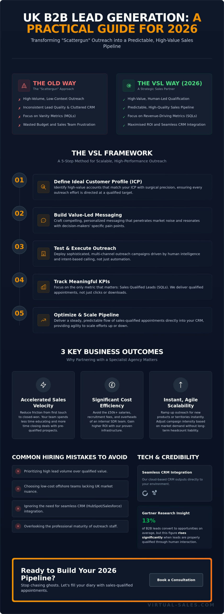 Choosing a UK B2B Lead Generation Agency