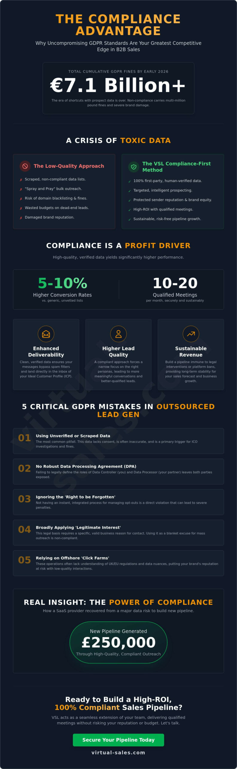 GDPR Data and Compliance: A Practical Guide for Sales Leaders in 2026