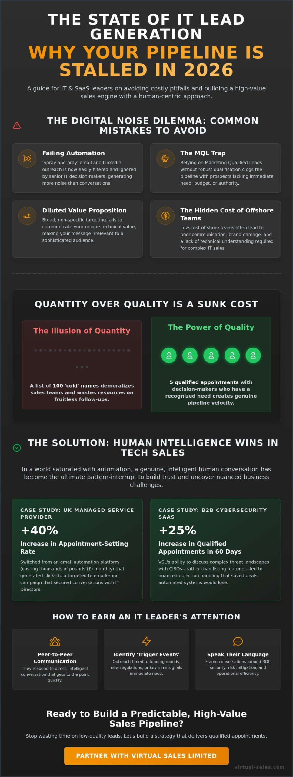 How IT Services Firms Can Generate More Qualified Leads: A Practical Guide for Tech Leaders in 2026