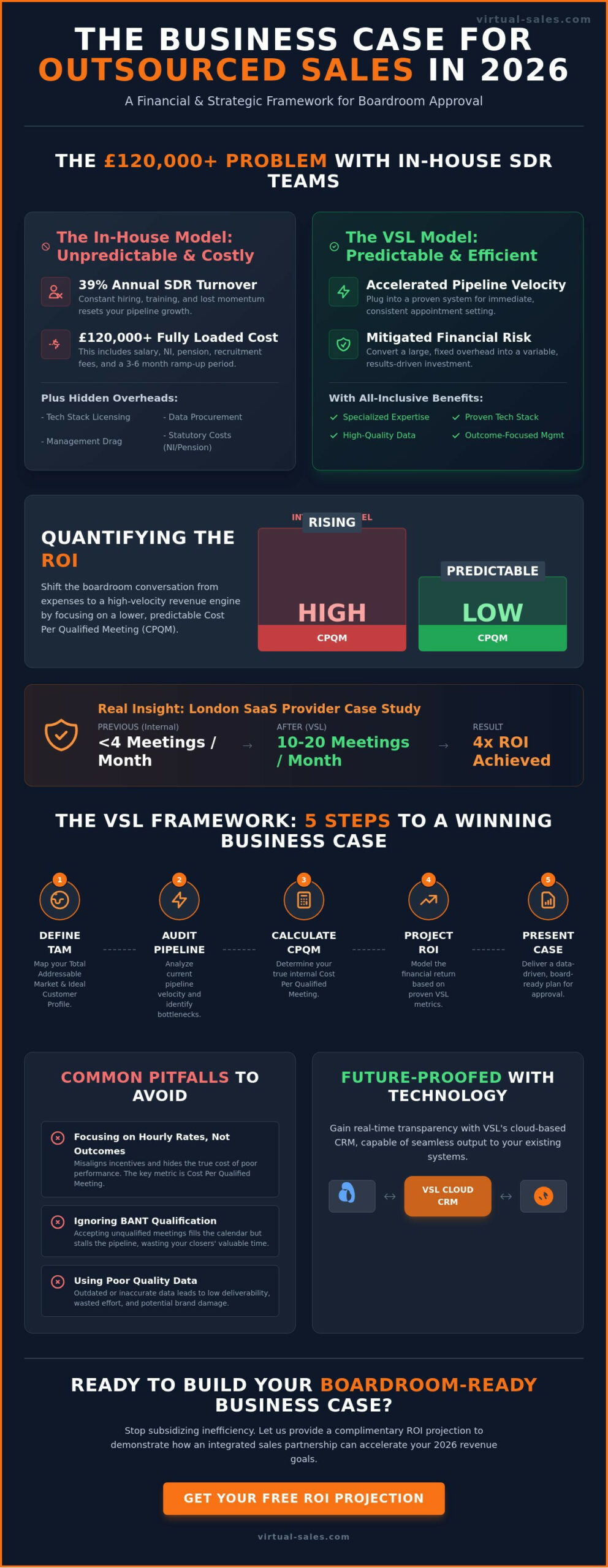 How to Build a Business Case for Outsourced Sales: The 2026 Strategic Guide