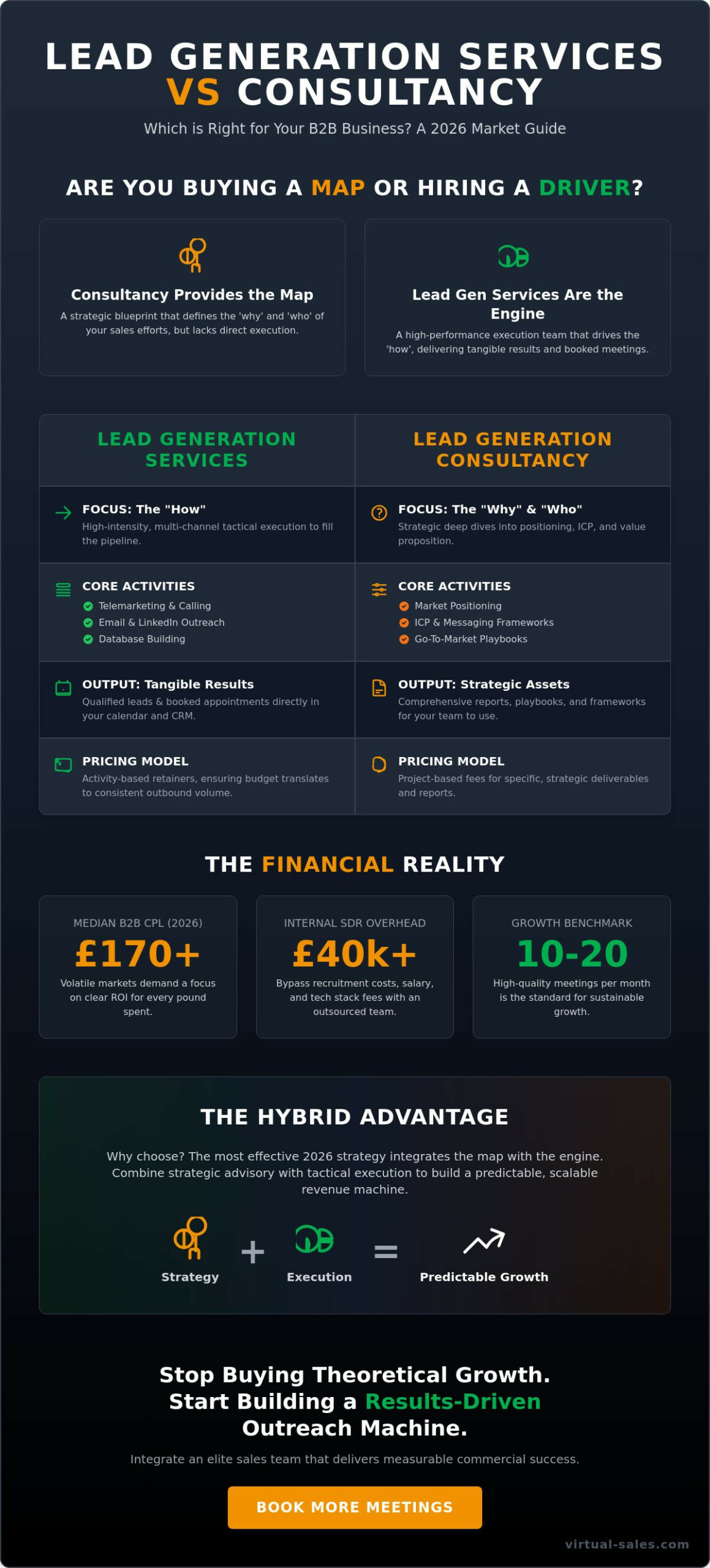 Lead Generation Services vs Consultancy: Which Is Right for Your B2B Business in 2026?