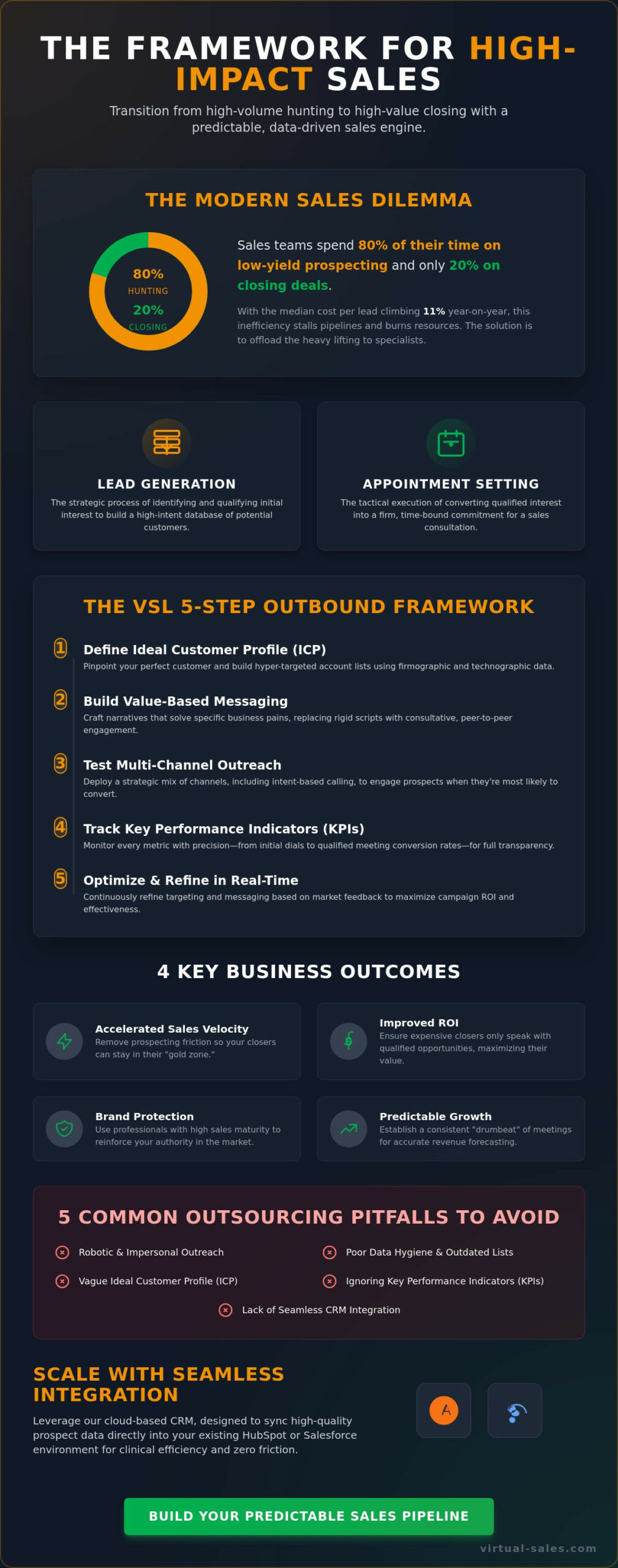 Lead Generation and Appointment Setting Services: A Practical Guide for B2B Leaders in 2026