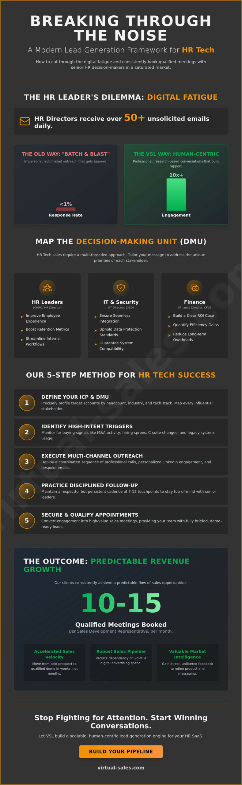 Lead Generation for HR Software: A Practical Guide for Sales Leaders in 2026