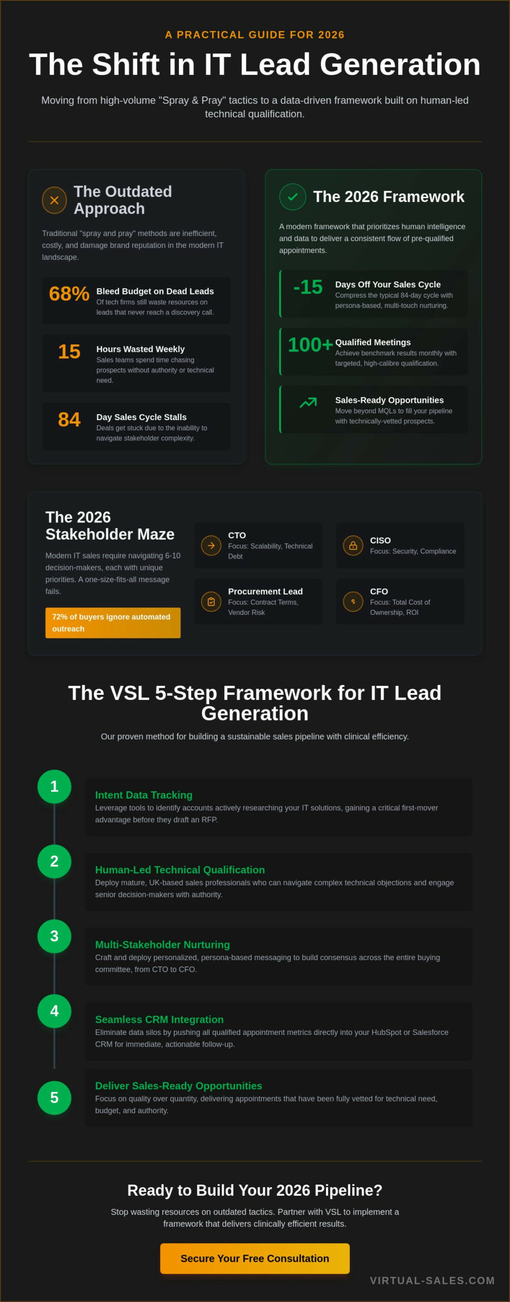 Lead Generation for IT Services Companies: A Practical Guide for 2026