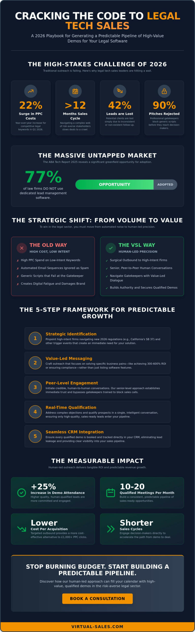 Lead Generation for Legal Software: A Practical Guide for Sales Leaders in 2026