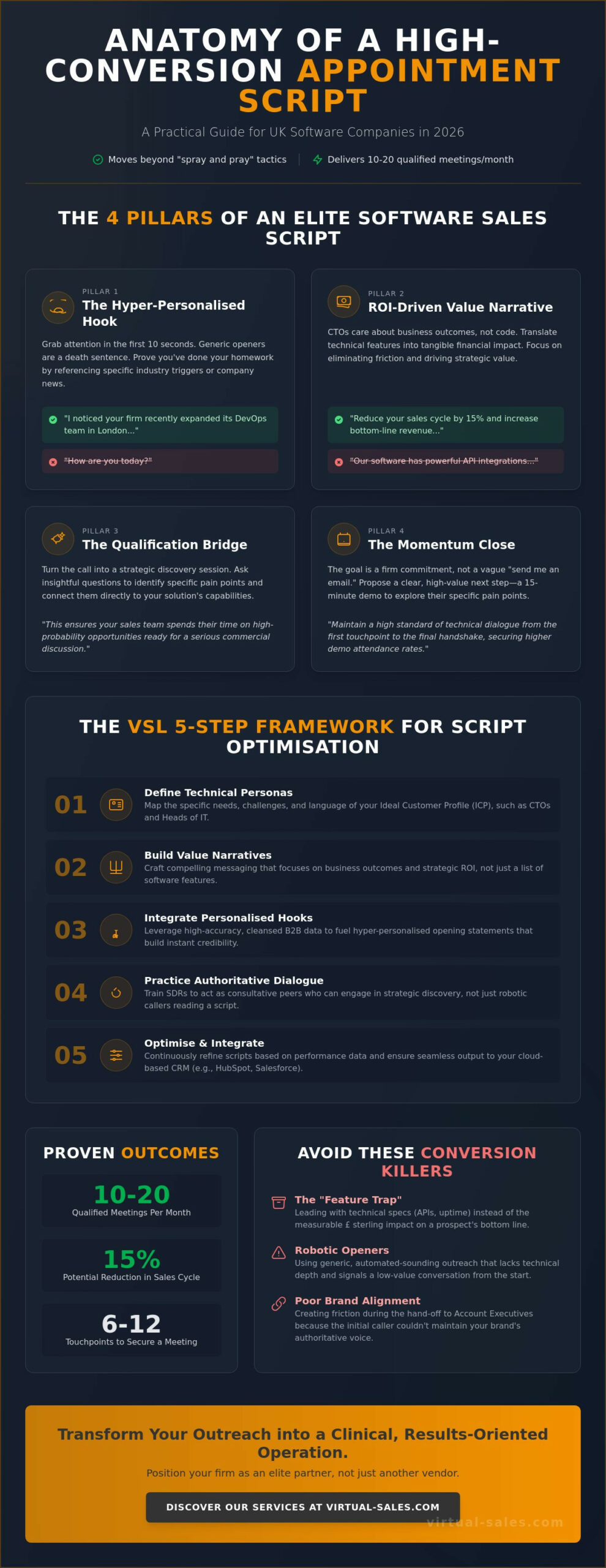 Make VSL Your Partner for Collaborative Appointment Setting in 2026: A Practical Guide