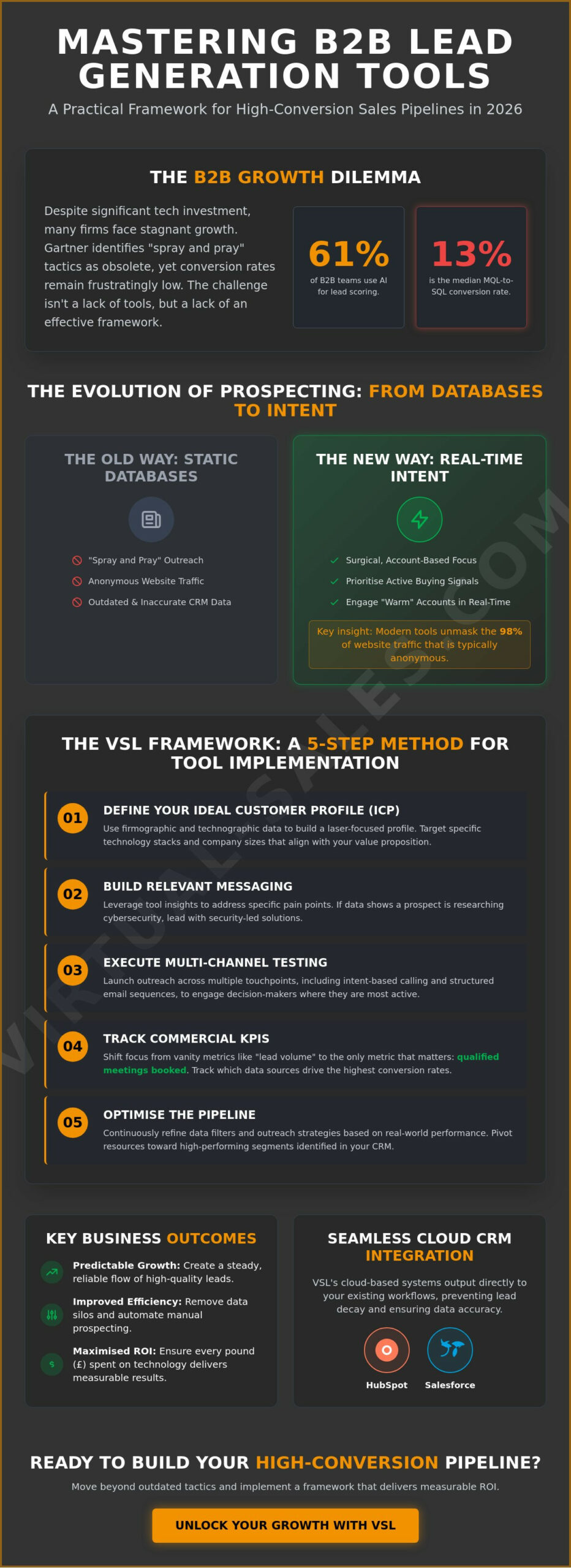 Tools for Successful B2B Lead Generation