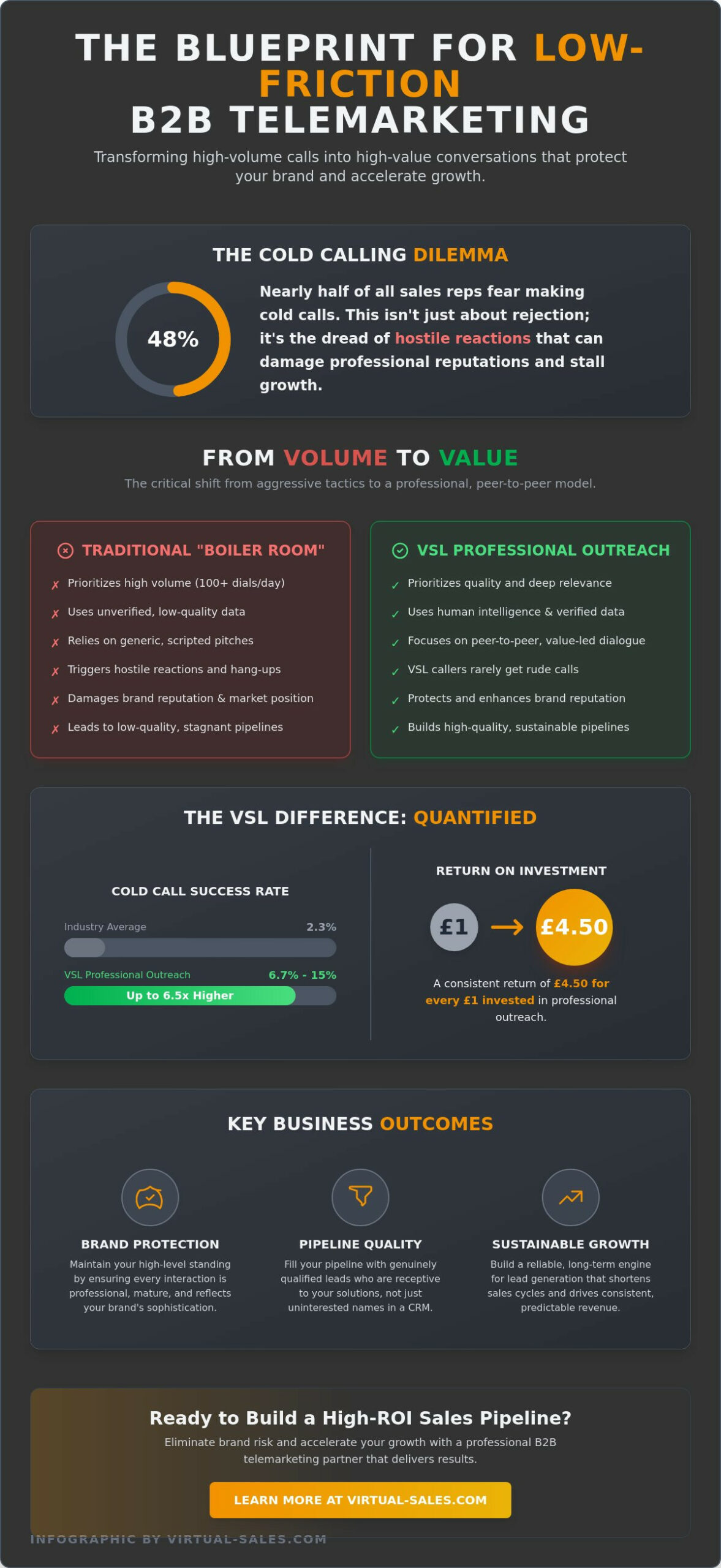 VSL Callers Rarely Get Rude Calls: A Practical Guide for Sales Leaders in 2026