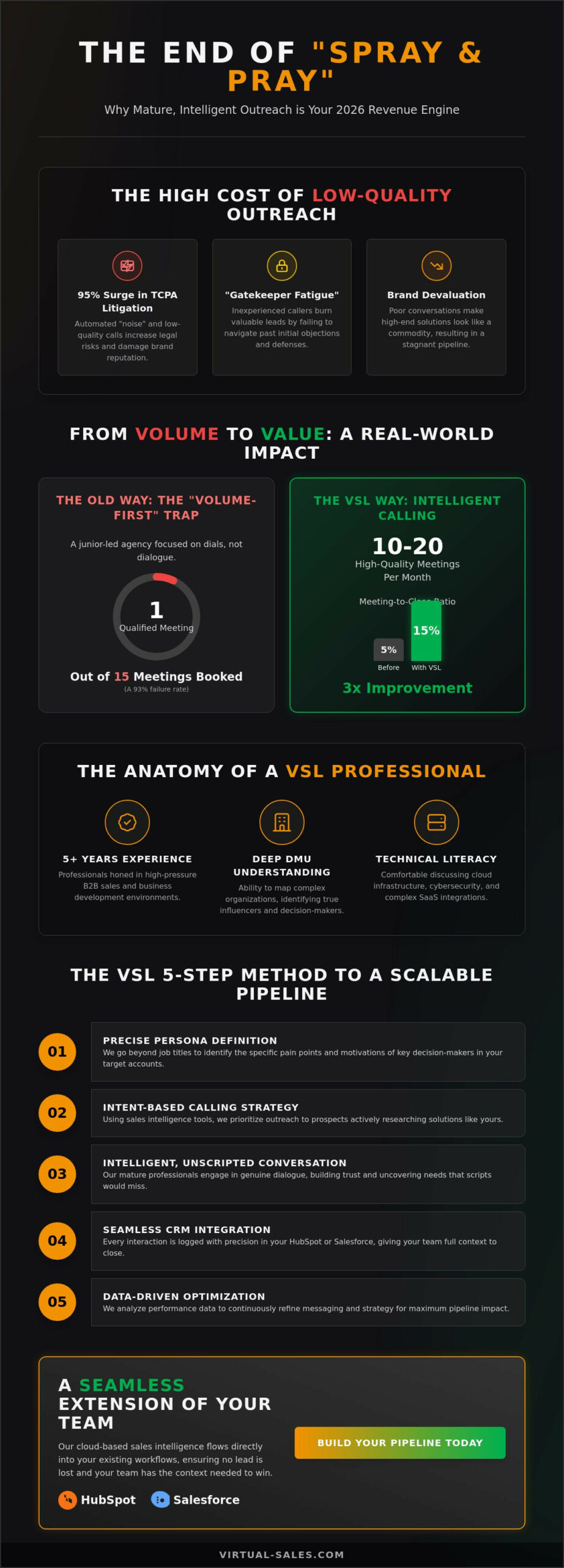 VSL Experienced Callers: The 2026 Practical Guide to High-Impact B2B Outreach
