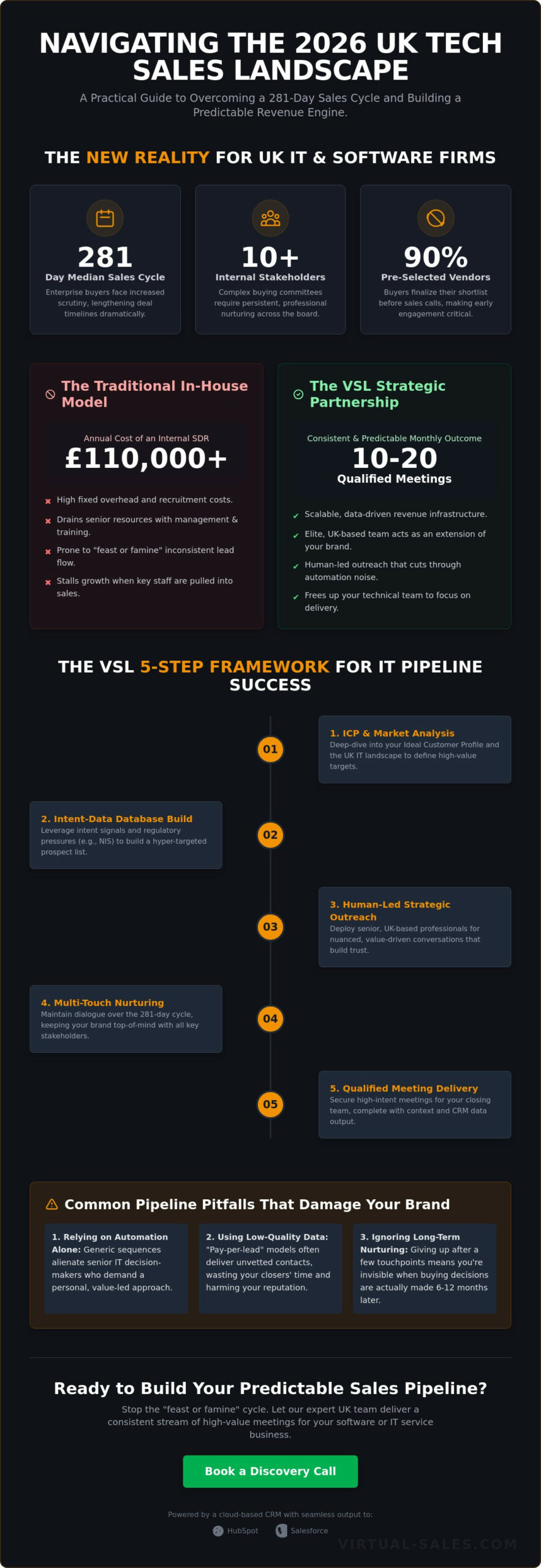 Why UK Software and IT Services Companies Need Professional Sales Pipeline Building in 2026