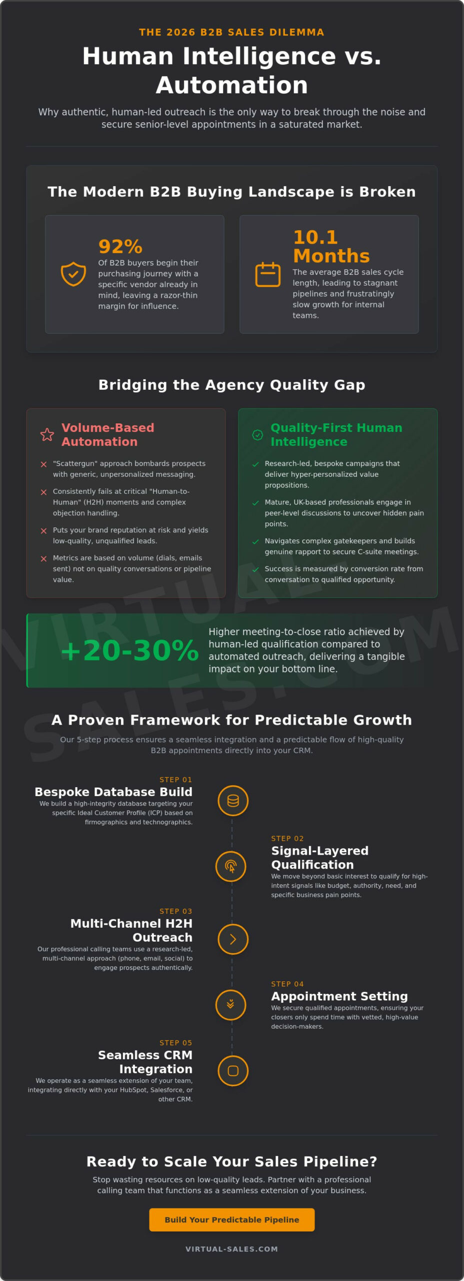 Lead Generation Agency: A Practical Guide for B2B Leaders in 2026