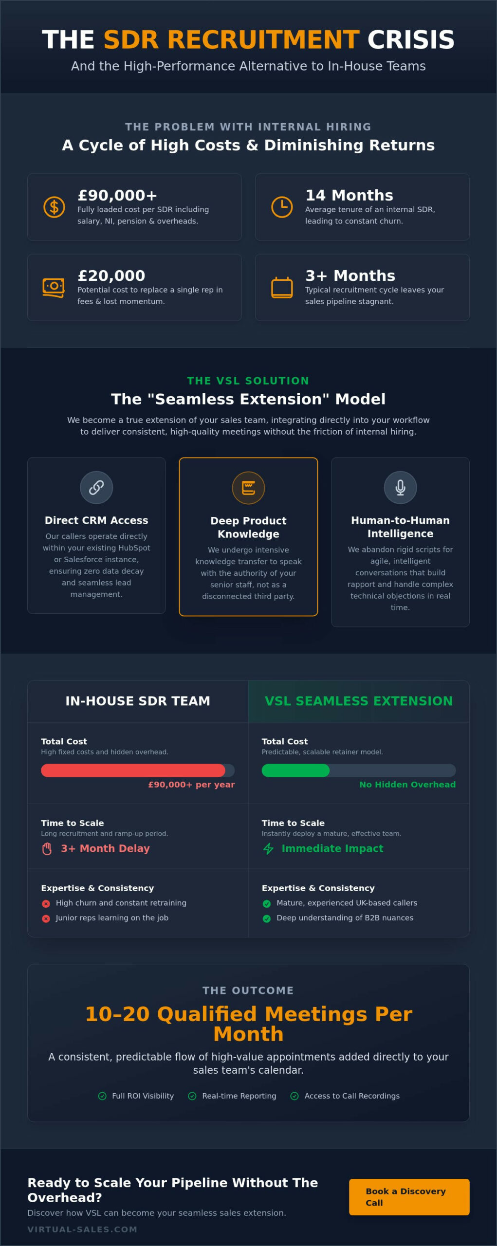 Why VSL Callers Become an Extension of Your Sales Team: A 2026 Practical Guide