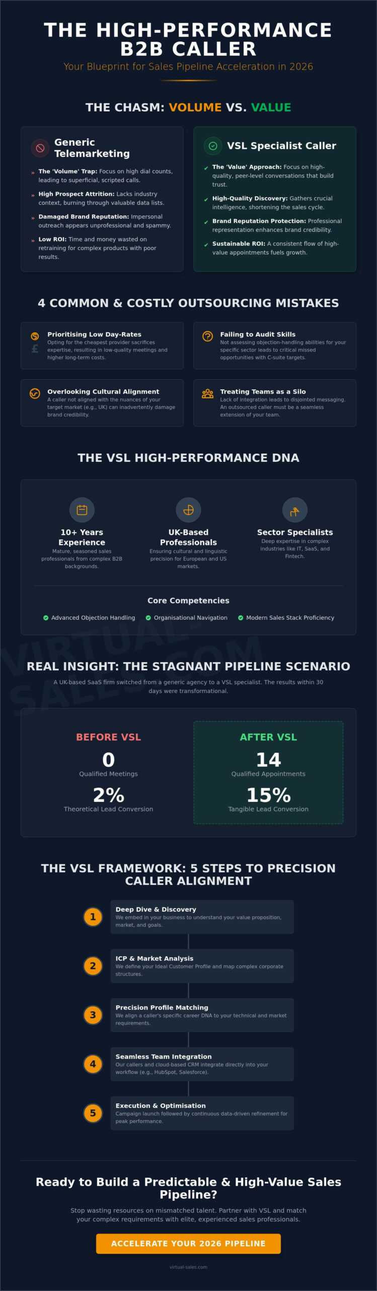 VSL Callers Profiles Matched to Clients Requirements: The 2026 Precision Guide