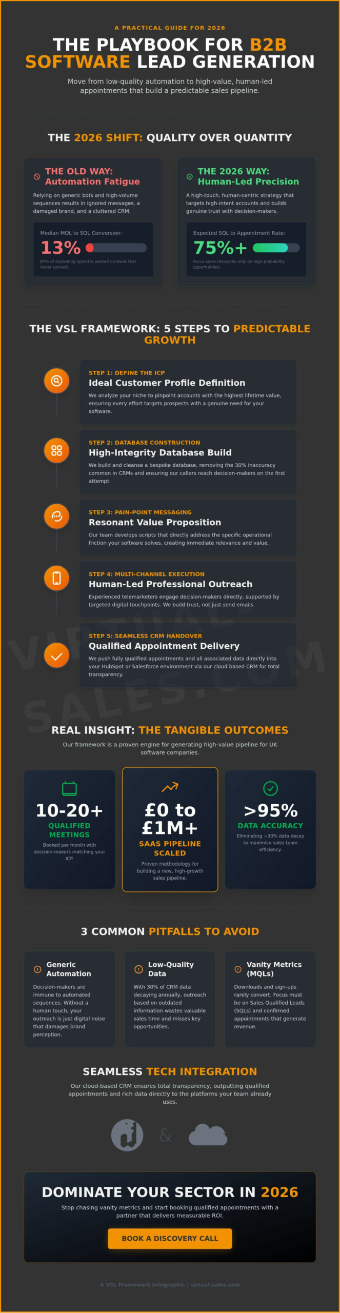 B2B Lead Generation for Software Companies in 2026: The Strategic Guide