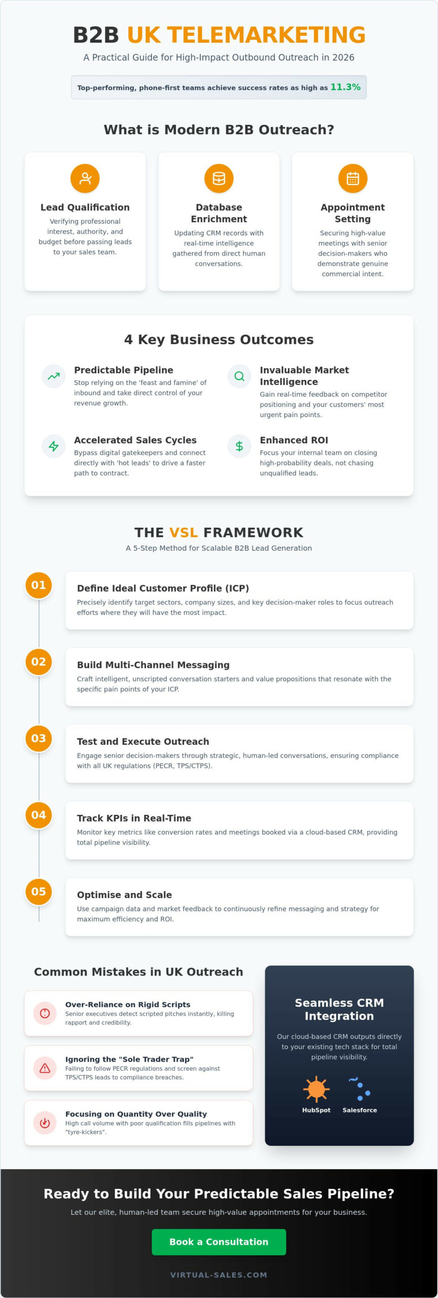 The Role of UK B2B Telemarketing